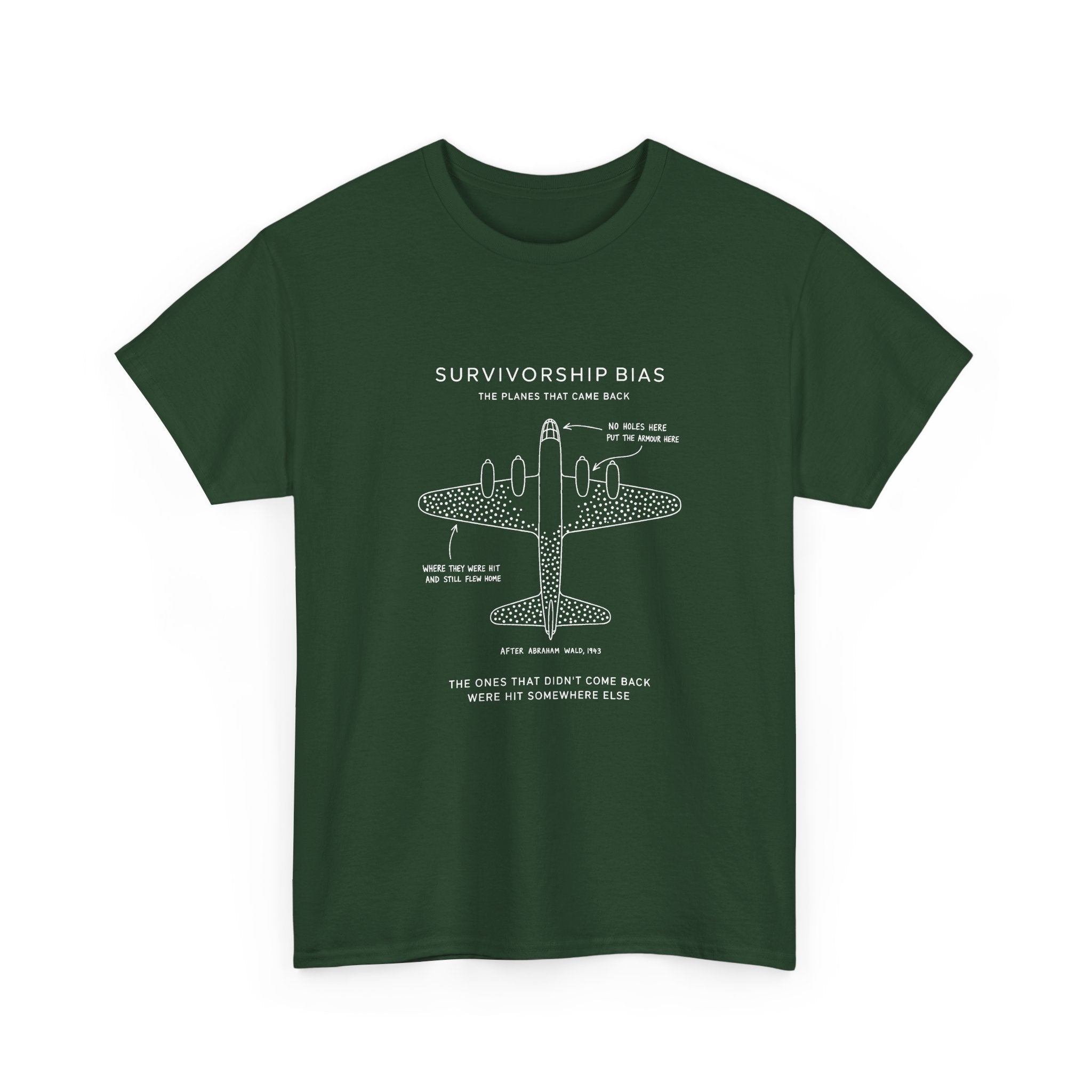 Survivorship Bias