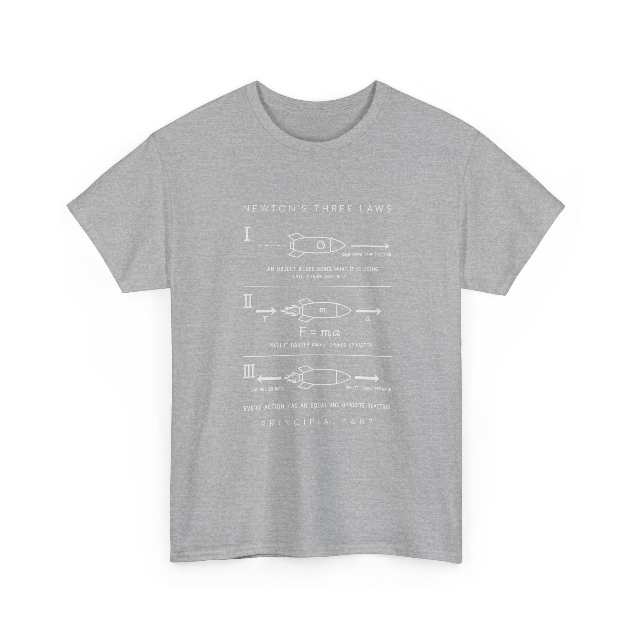 Newton's Three Laws