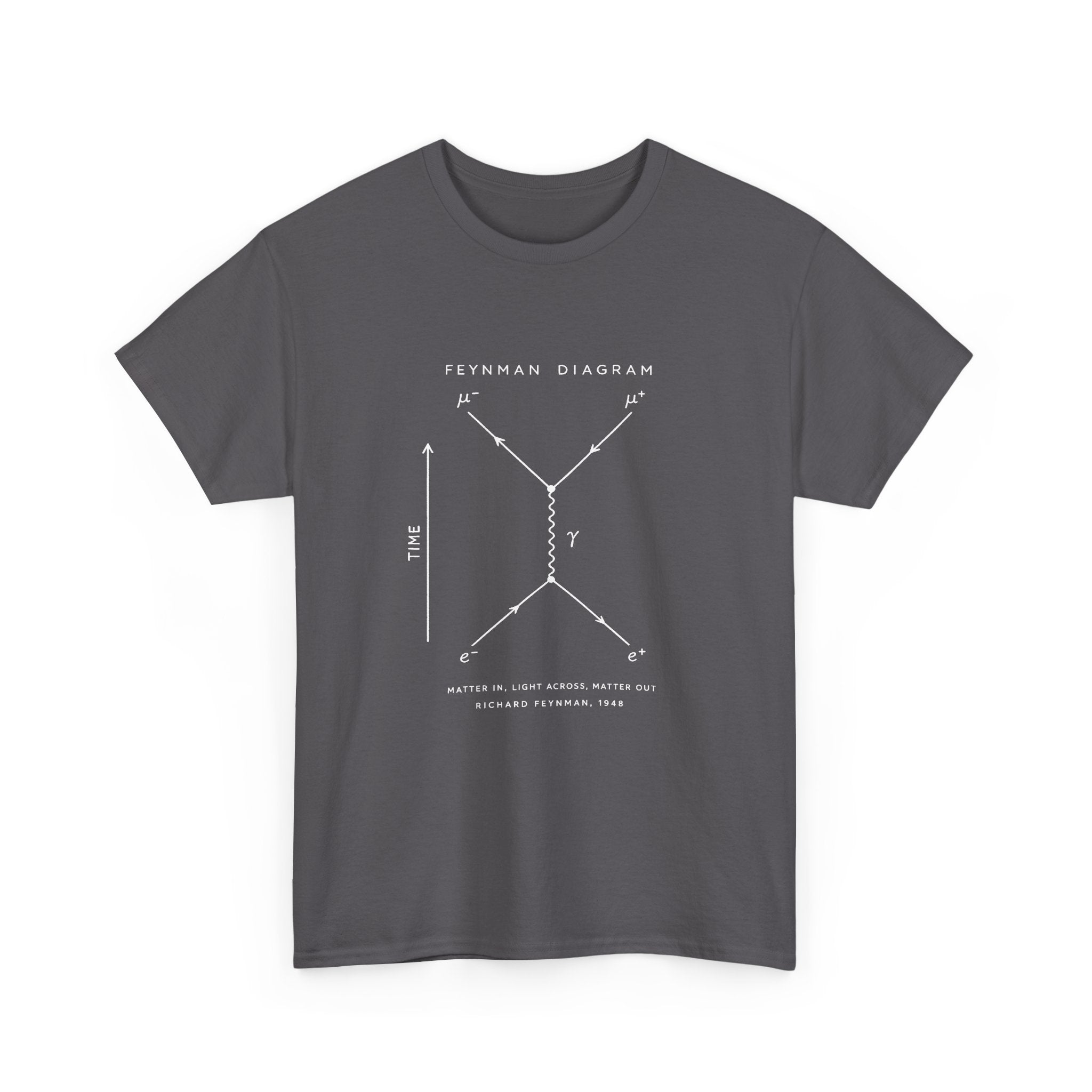 Feynman Diagram