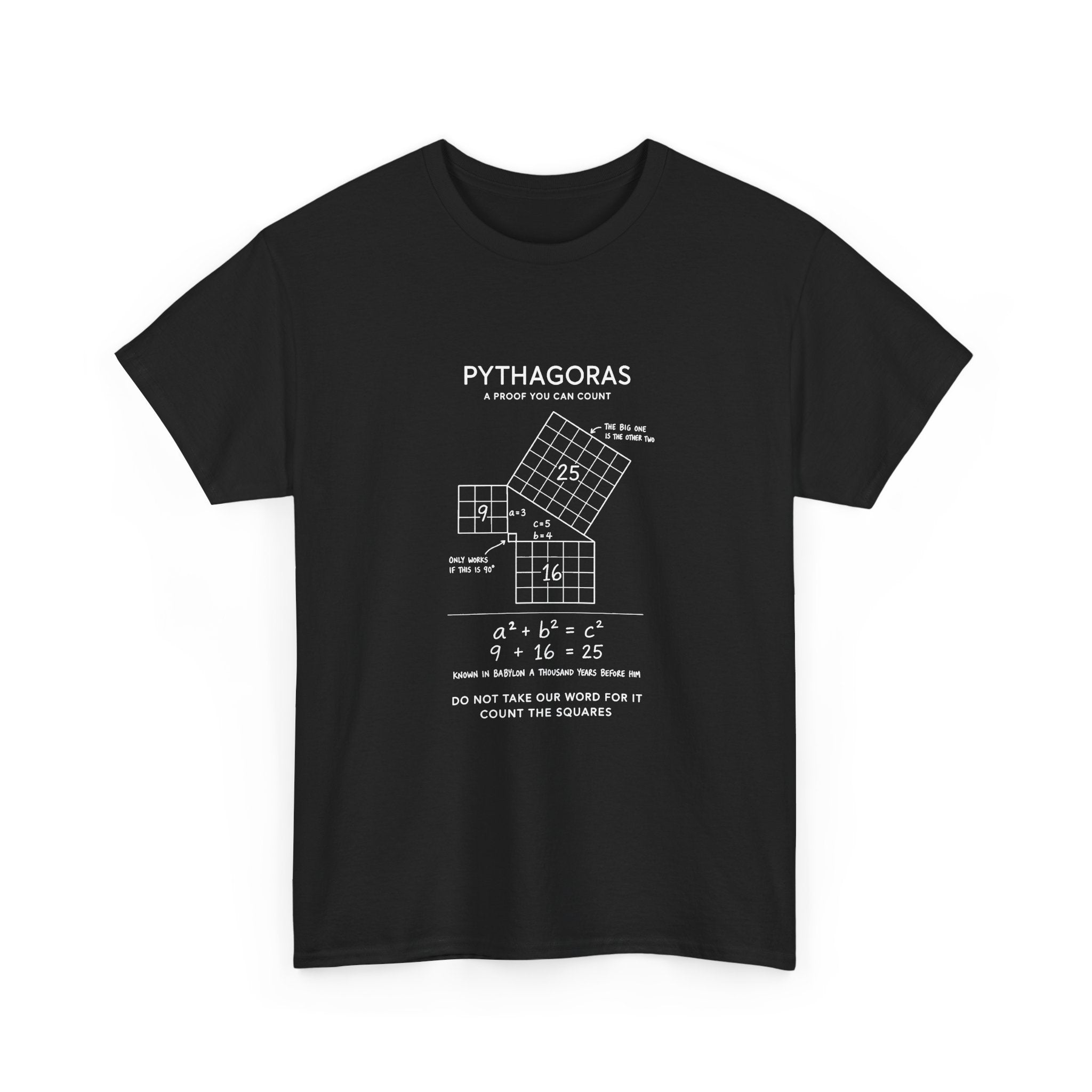 Pythagoras