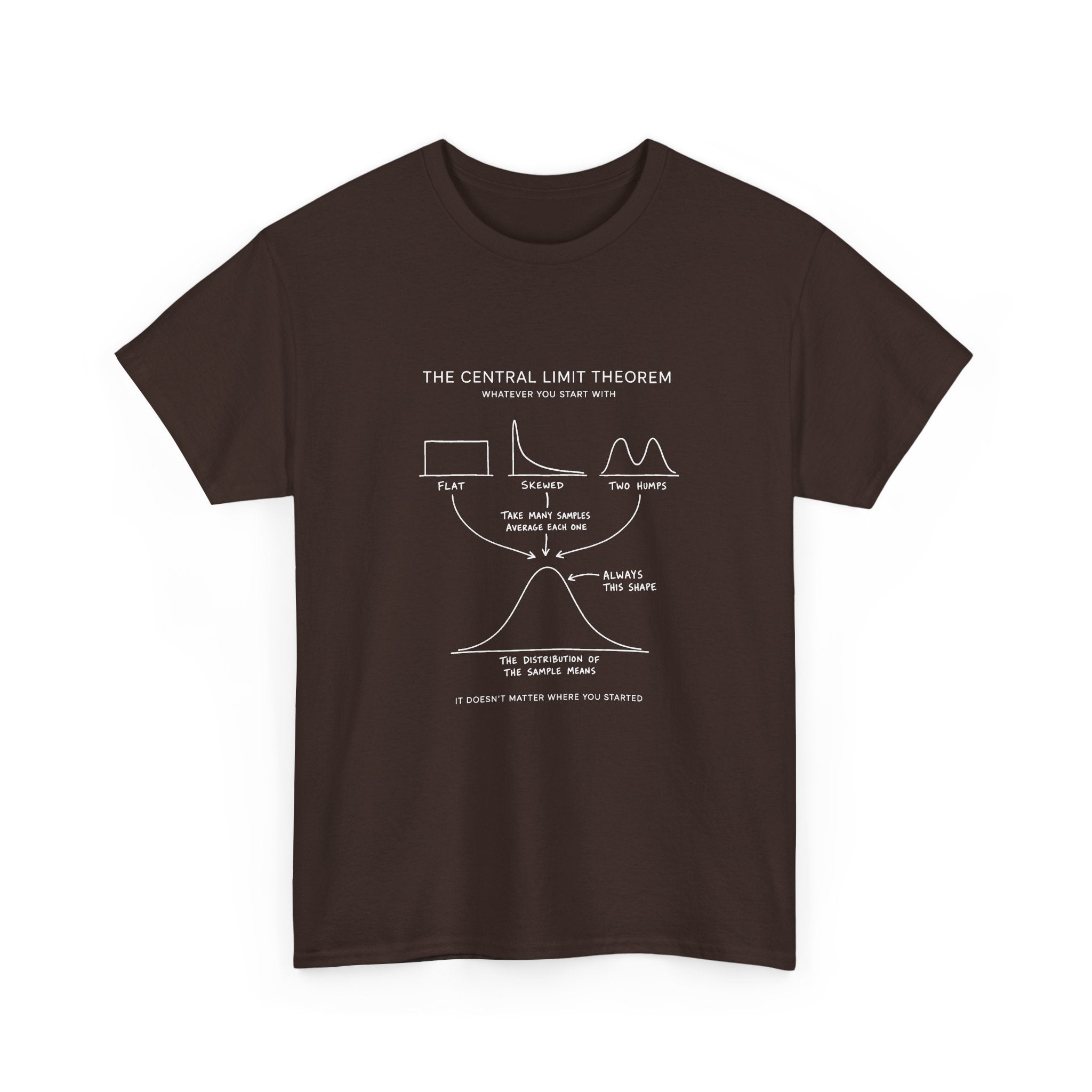 The Central Limit Theorem