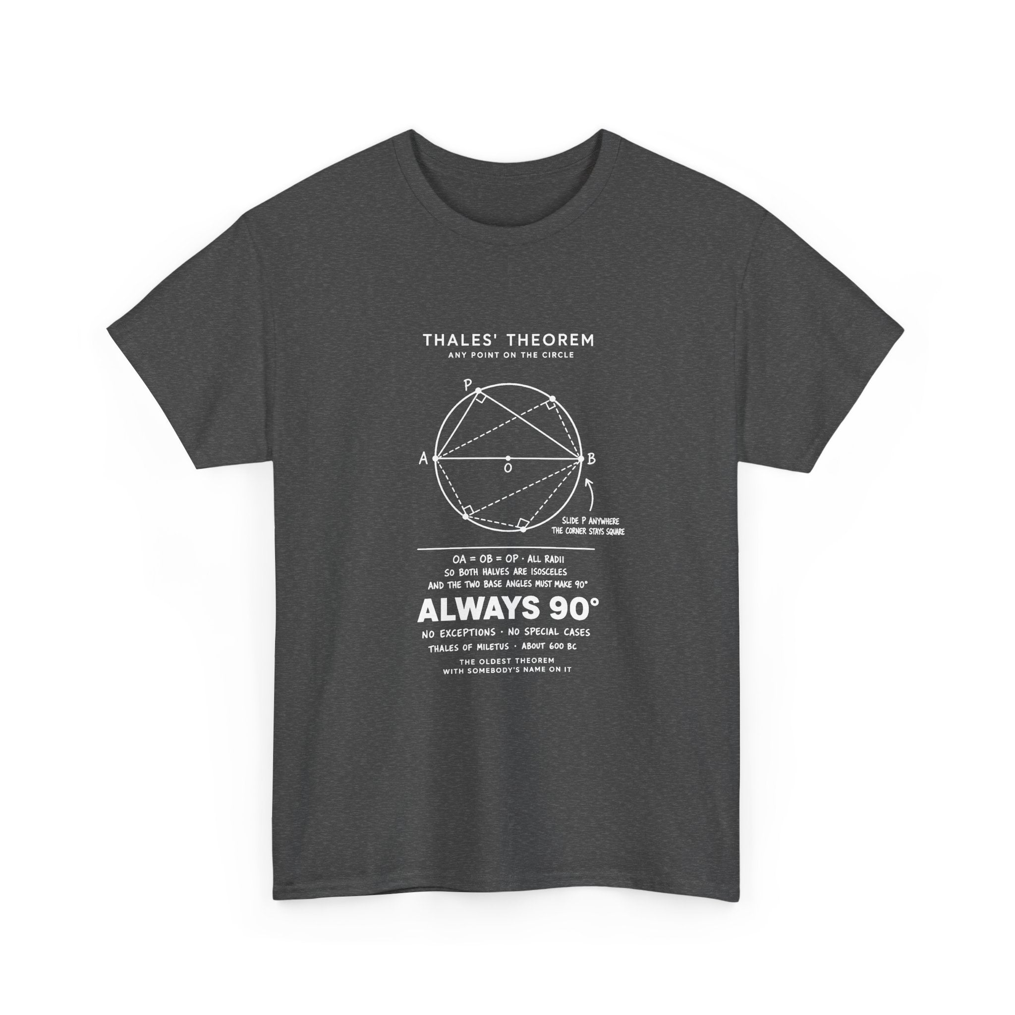 Thales' Theorem