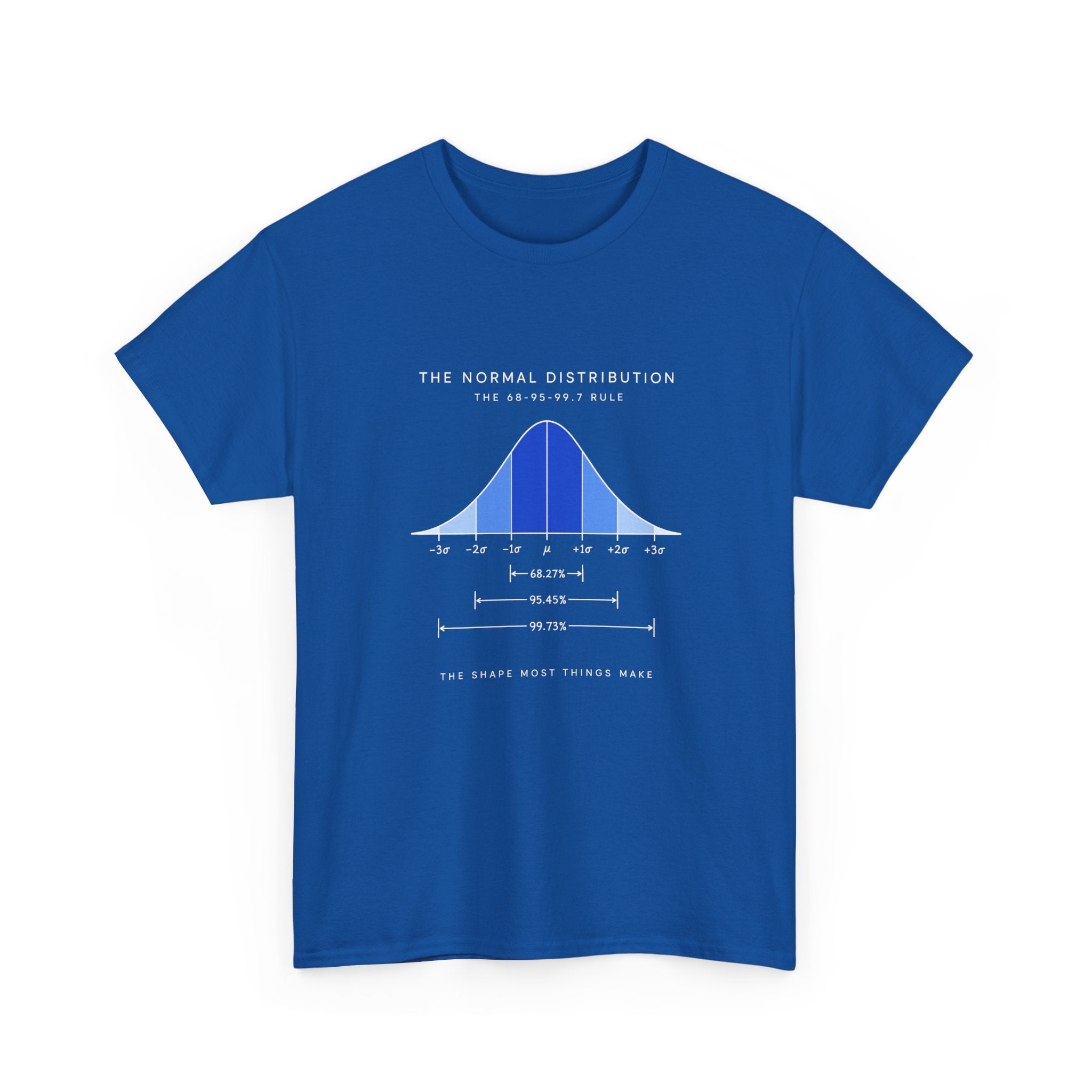 The Normal Distribution