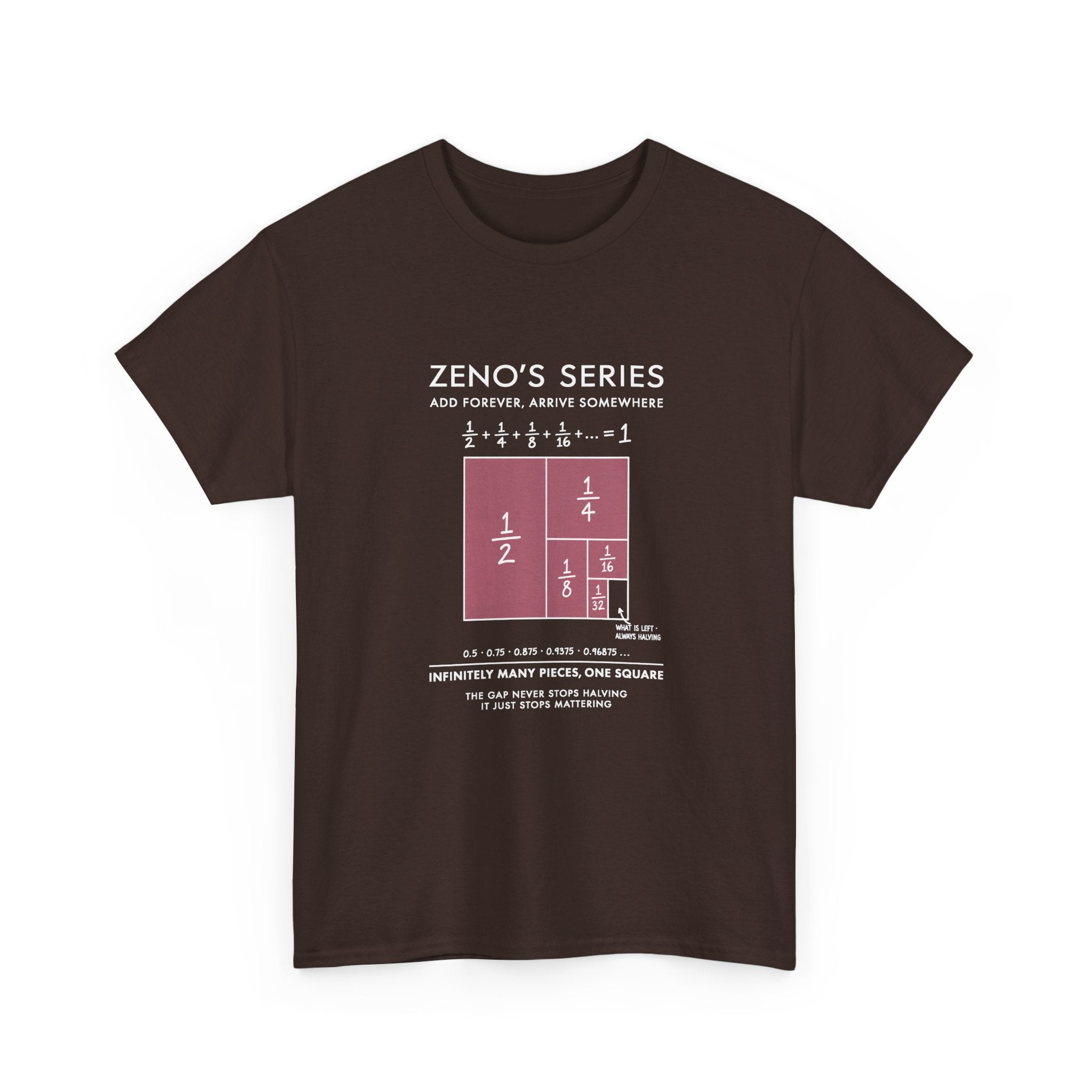 Zeno's Series