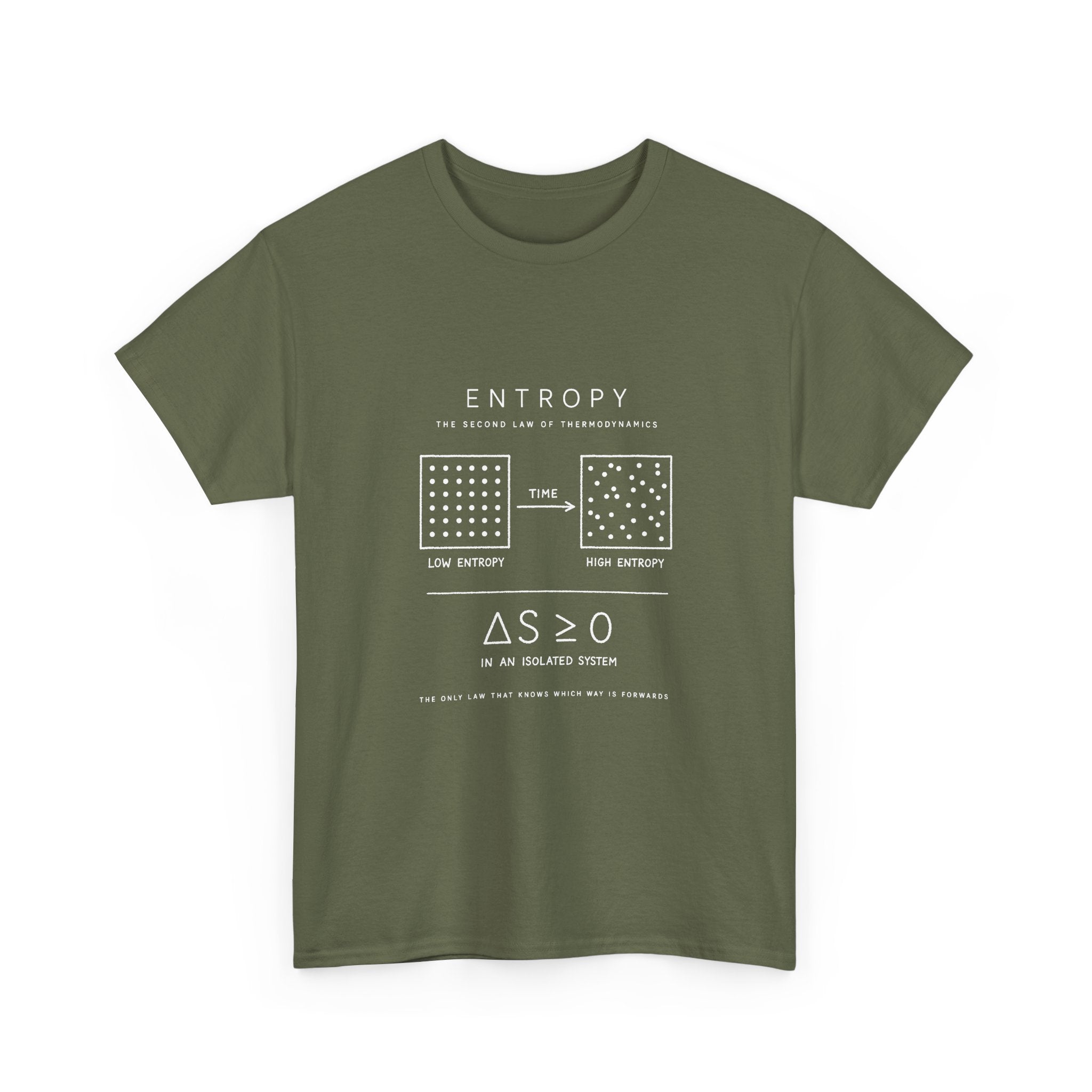 Entropy