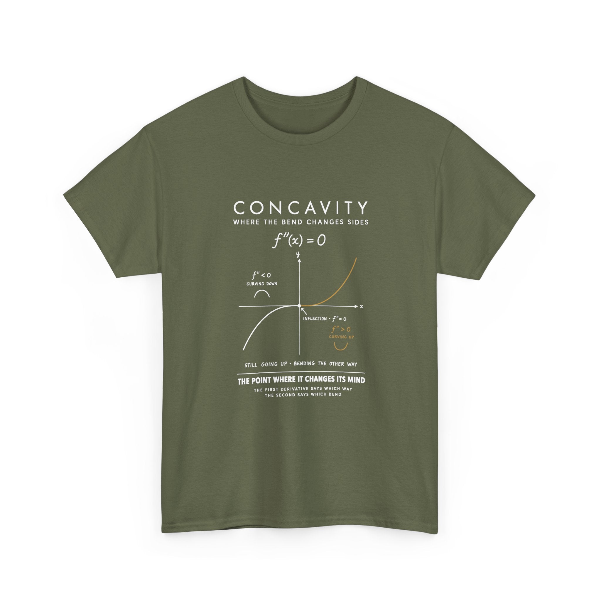 Concavity