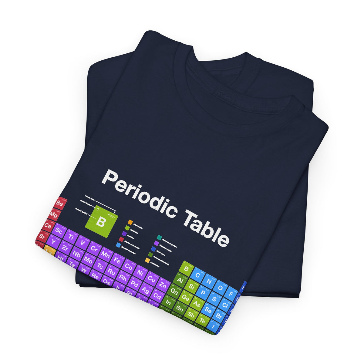 Periodic Table