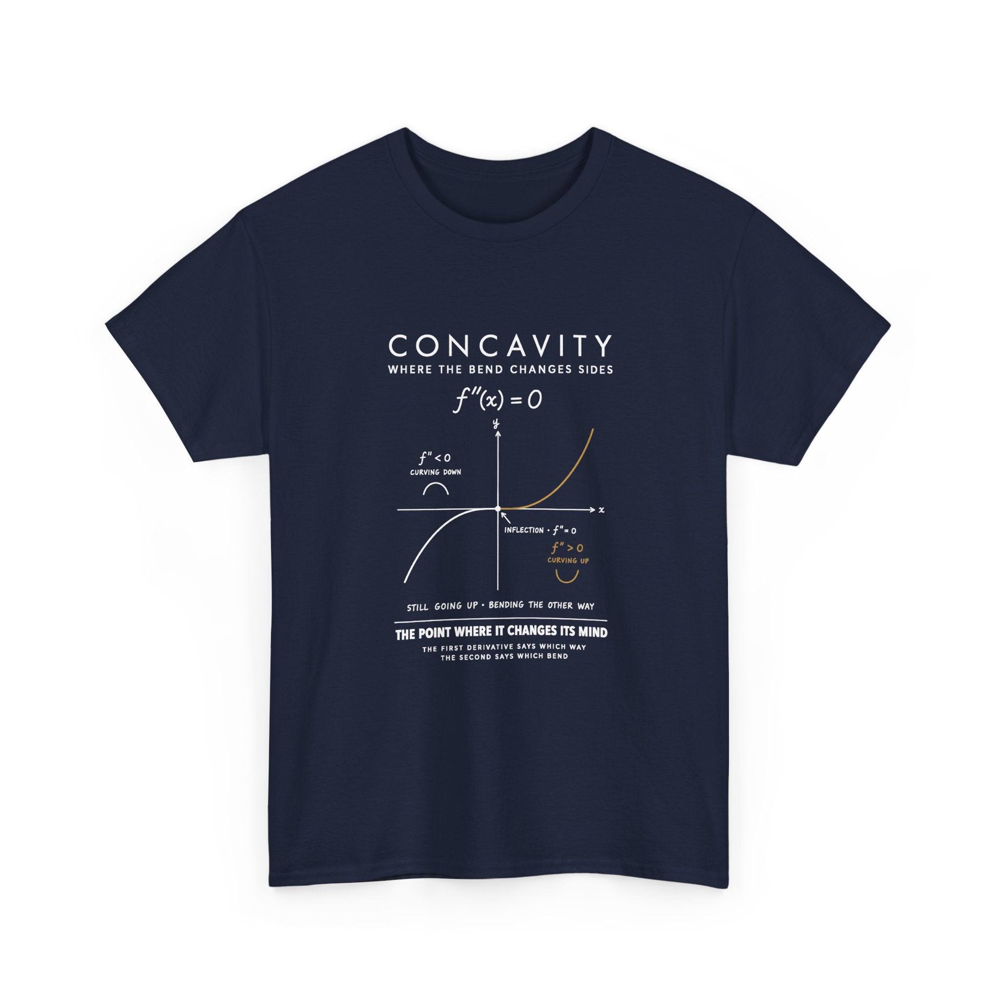 Concavity
