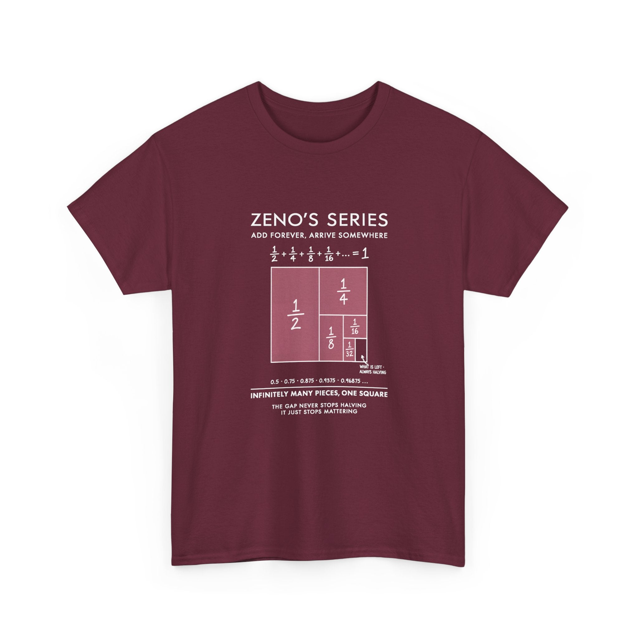 Zeno's Series