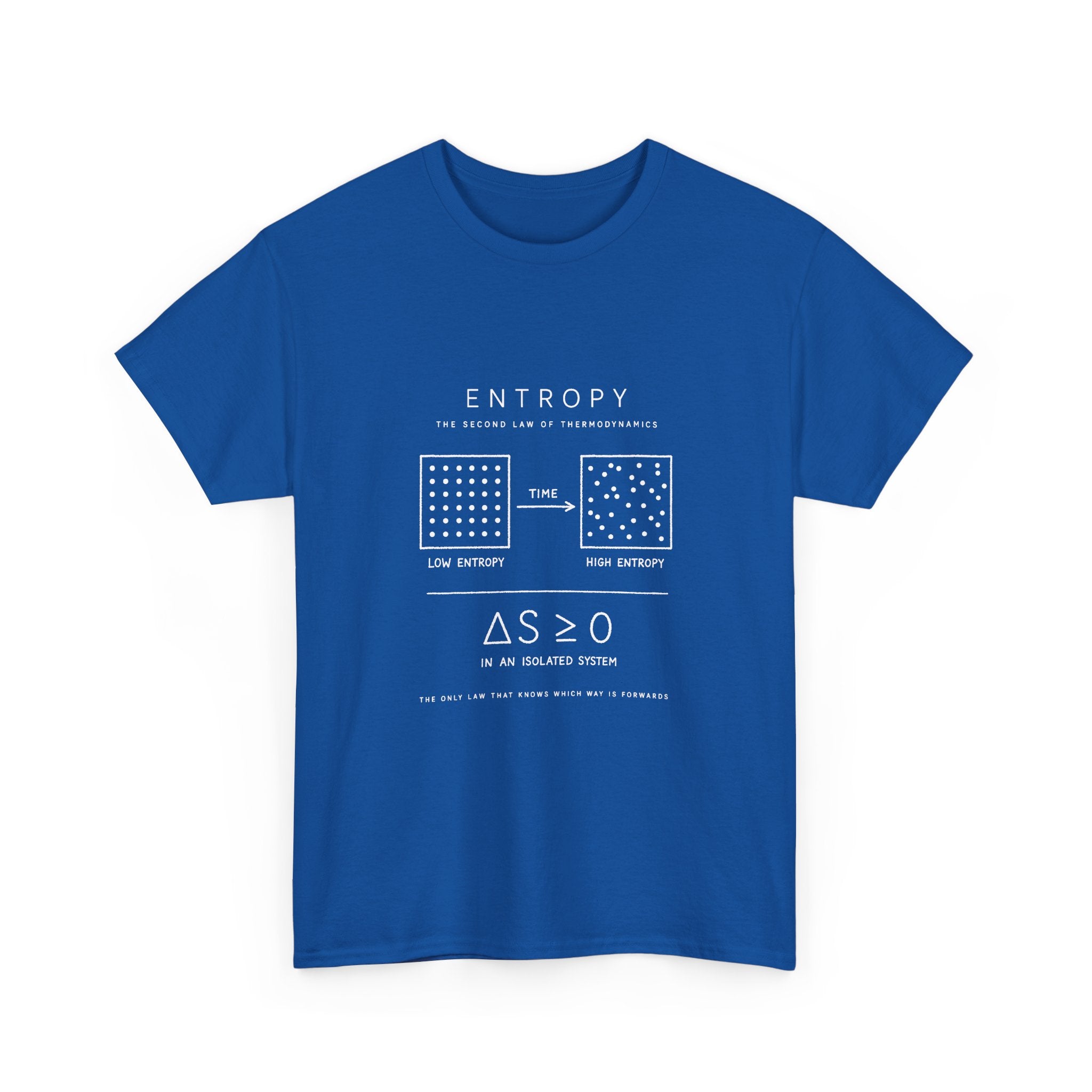 Entropy