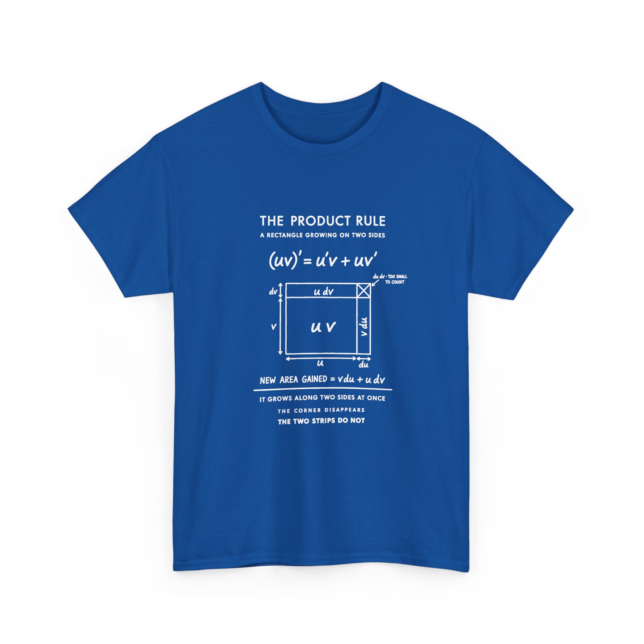 The Product Rule
