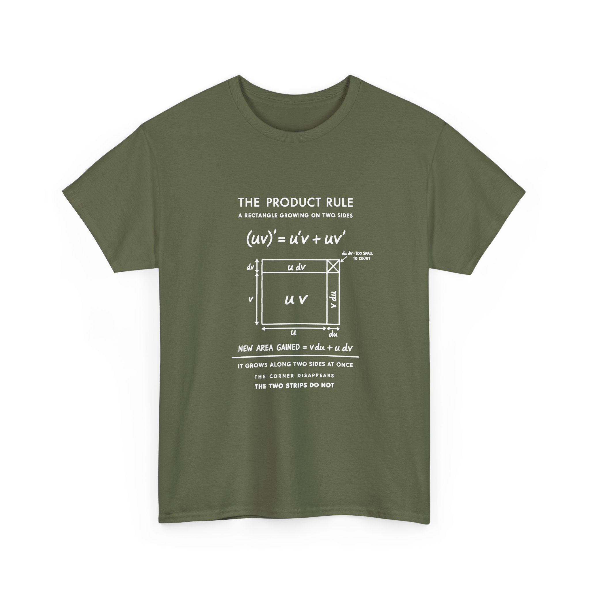 The Product Rule