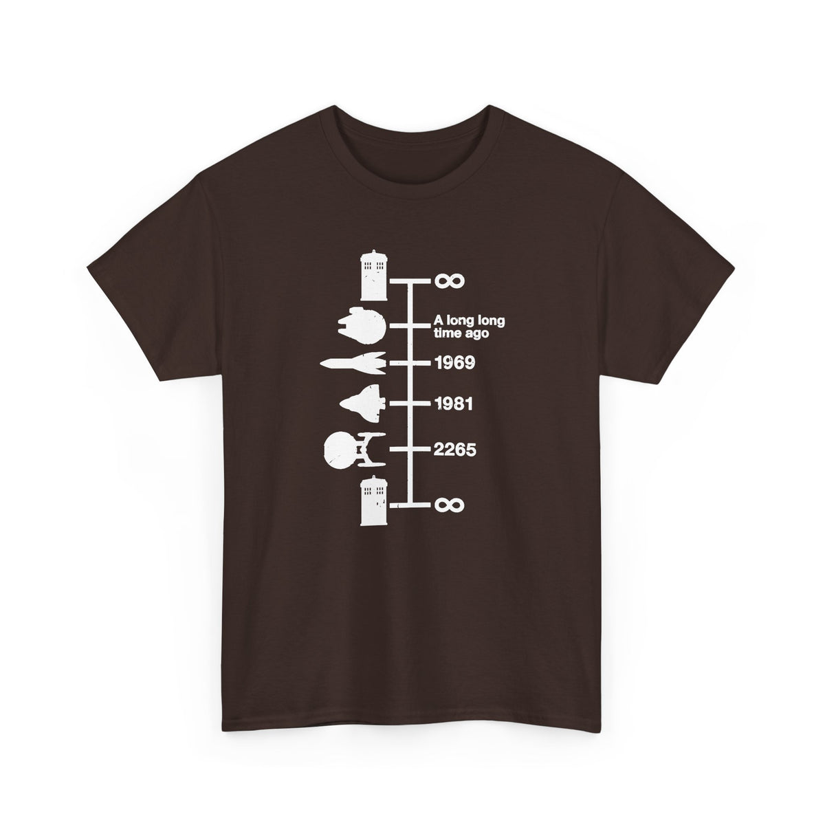 Spaceships Timeline