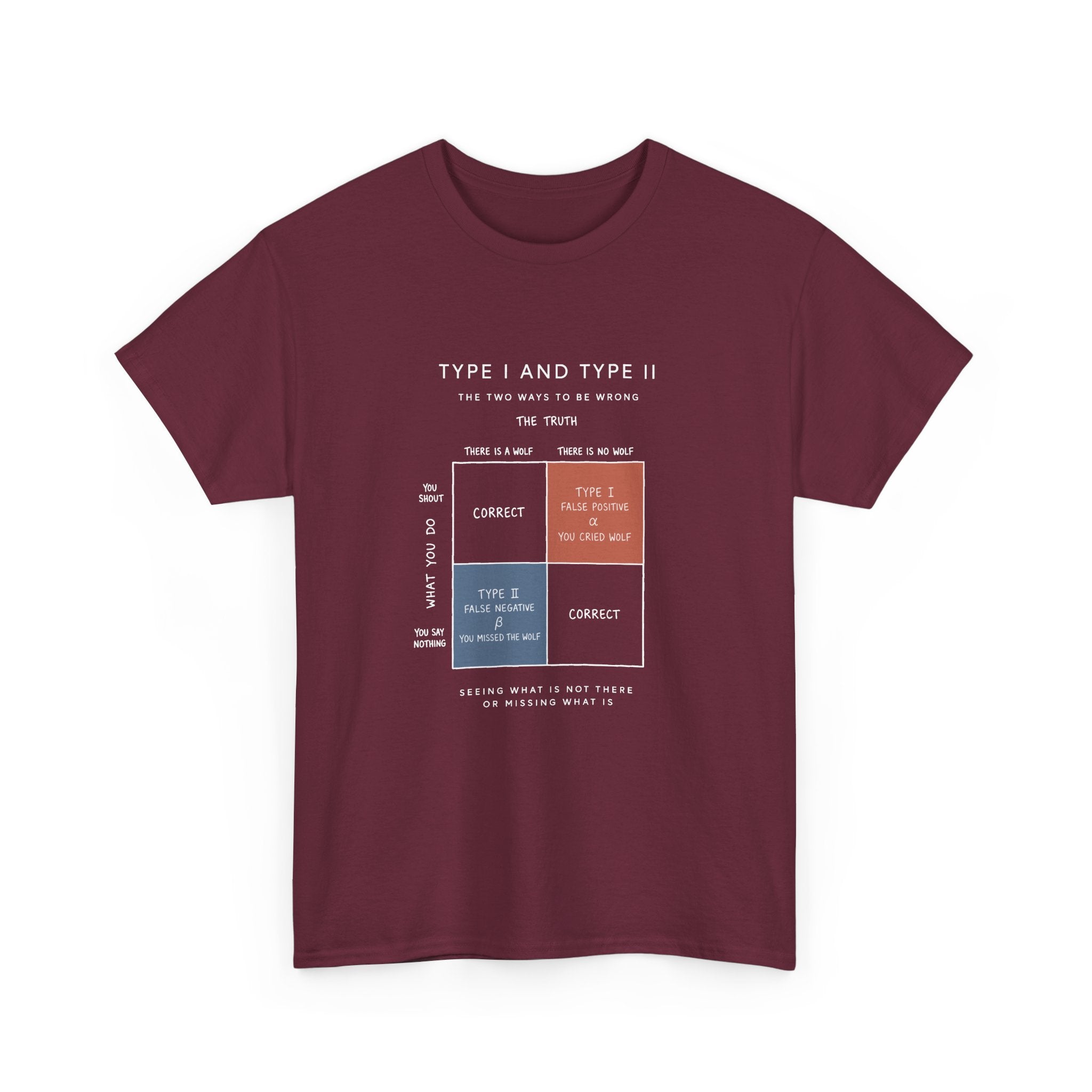 Type I And Type II