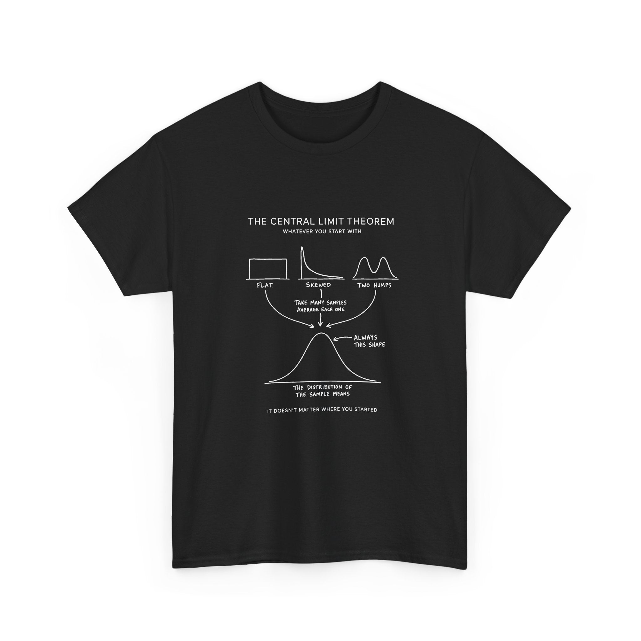 The Central Limit Theorem