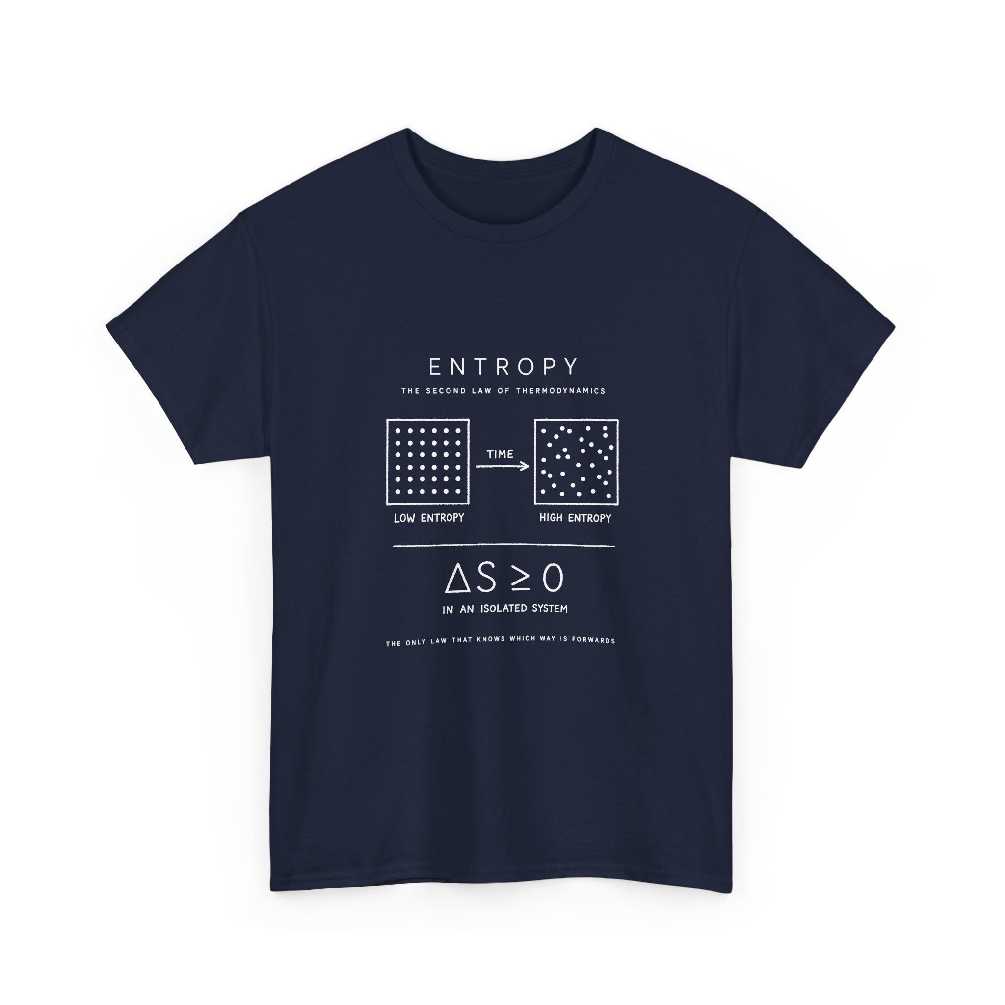 Entropy