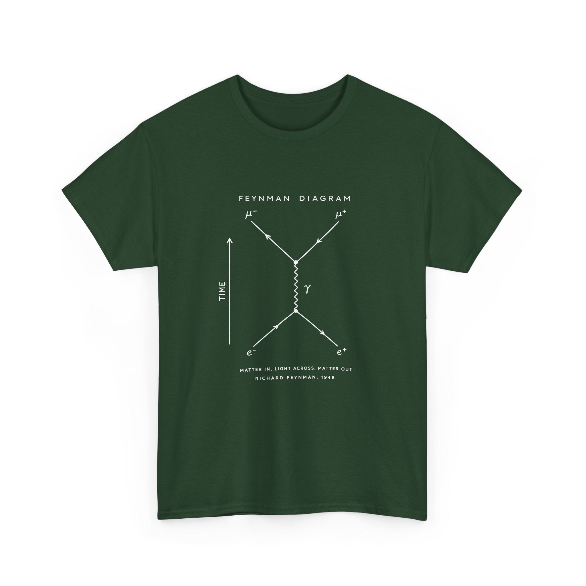 Feynman Diagram