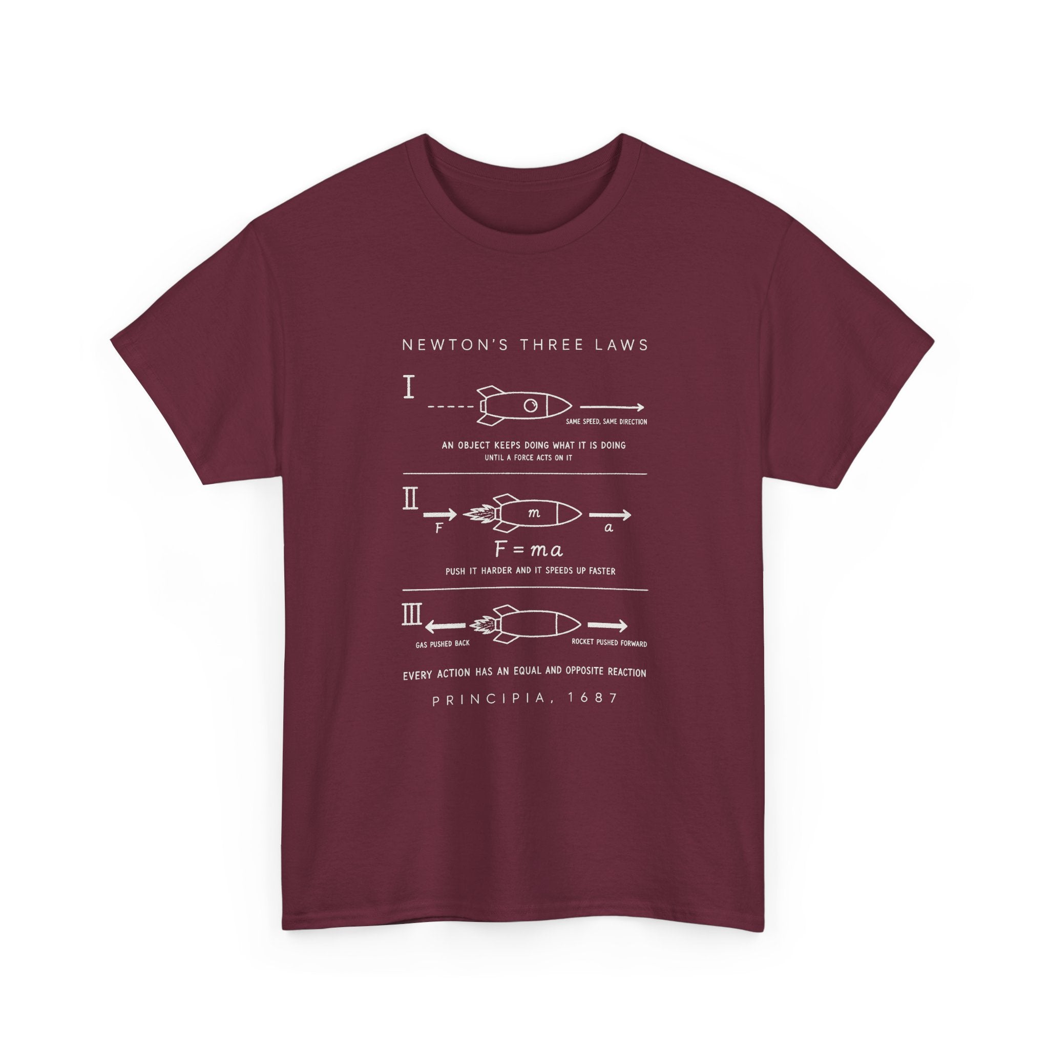 Newton's Three Laws