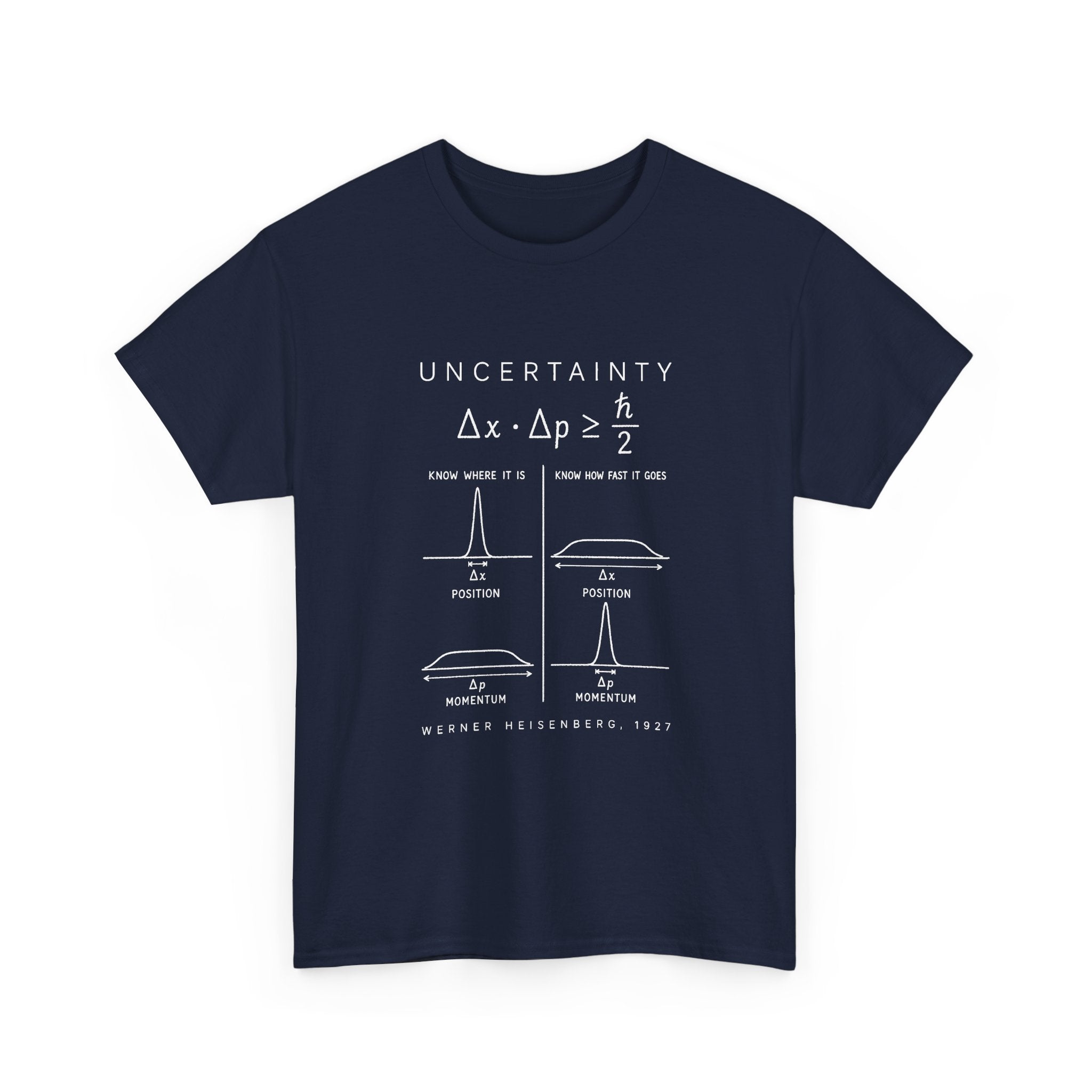 Uncertainty