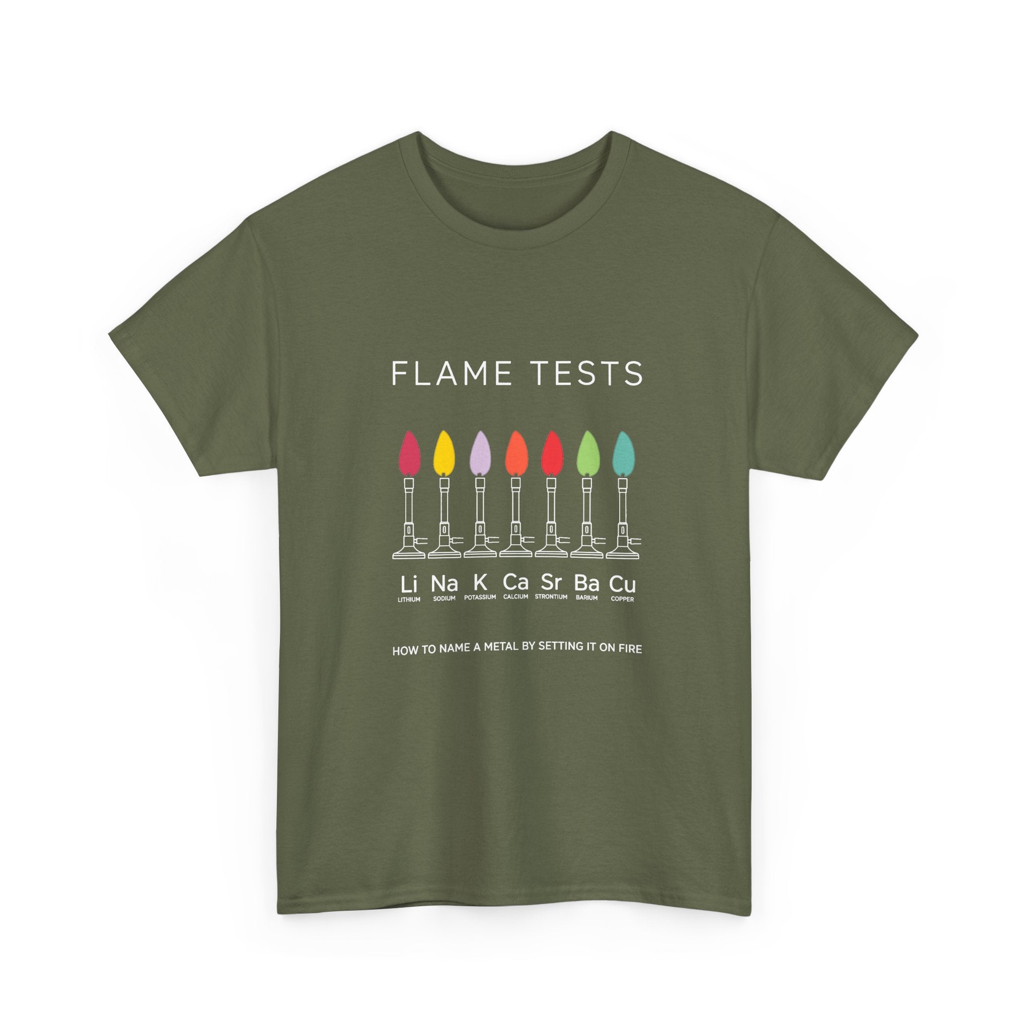 Flame Tests
