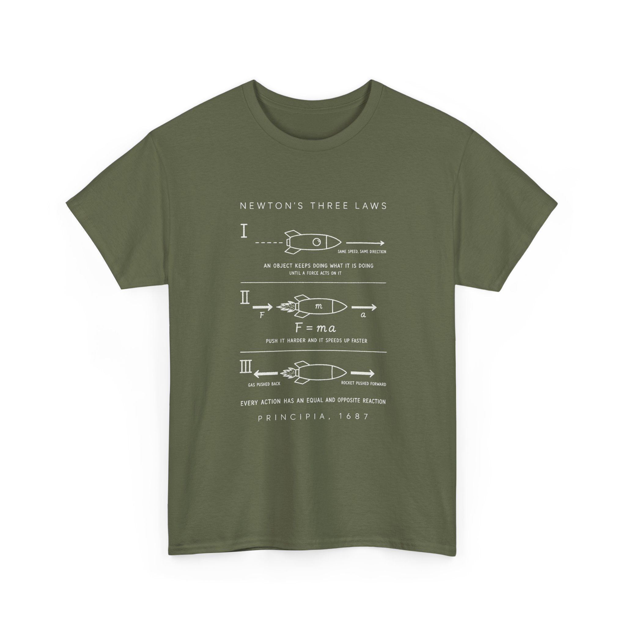 Newton's Three Laws