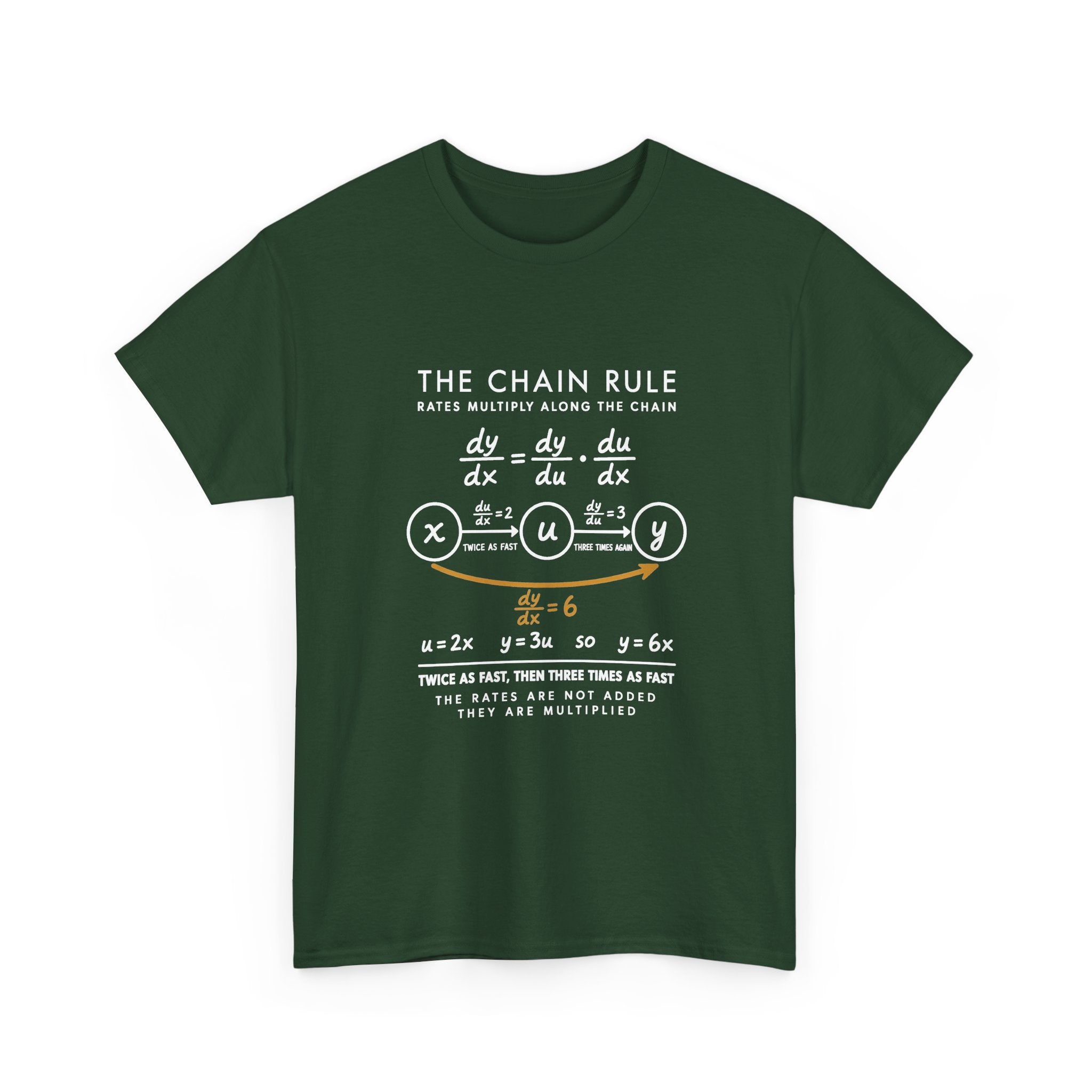 The Chain Rule
