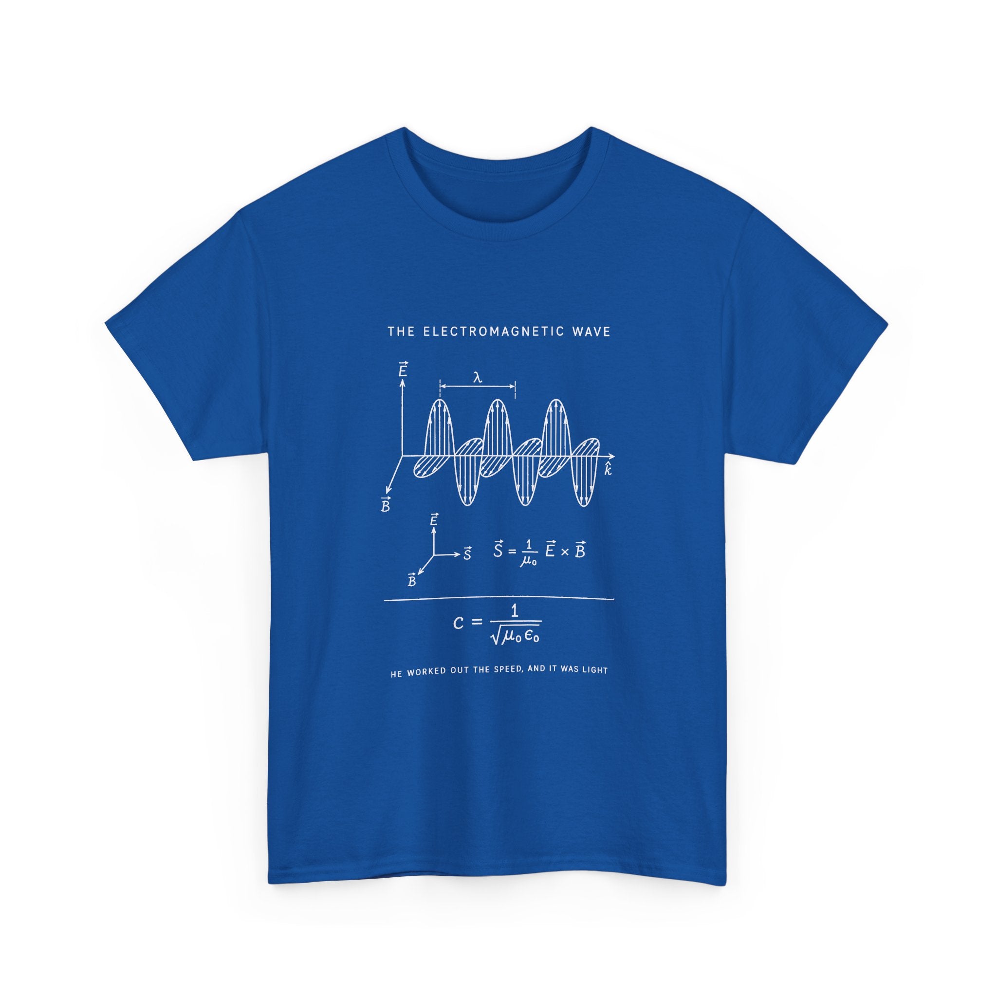 The Electromagnetic Wave
