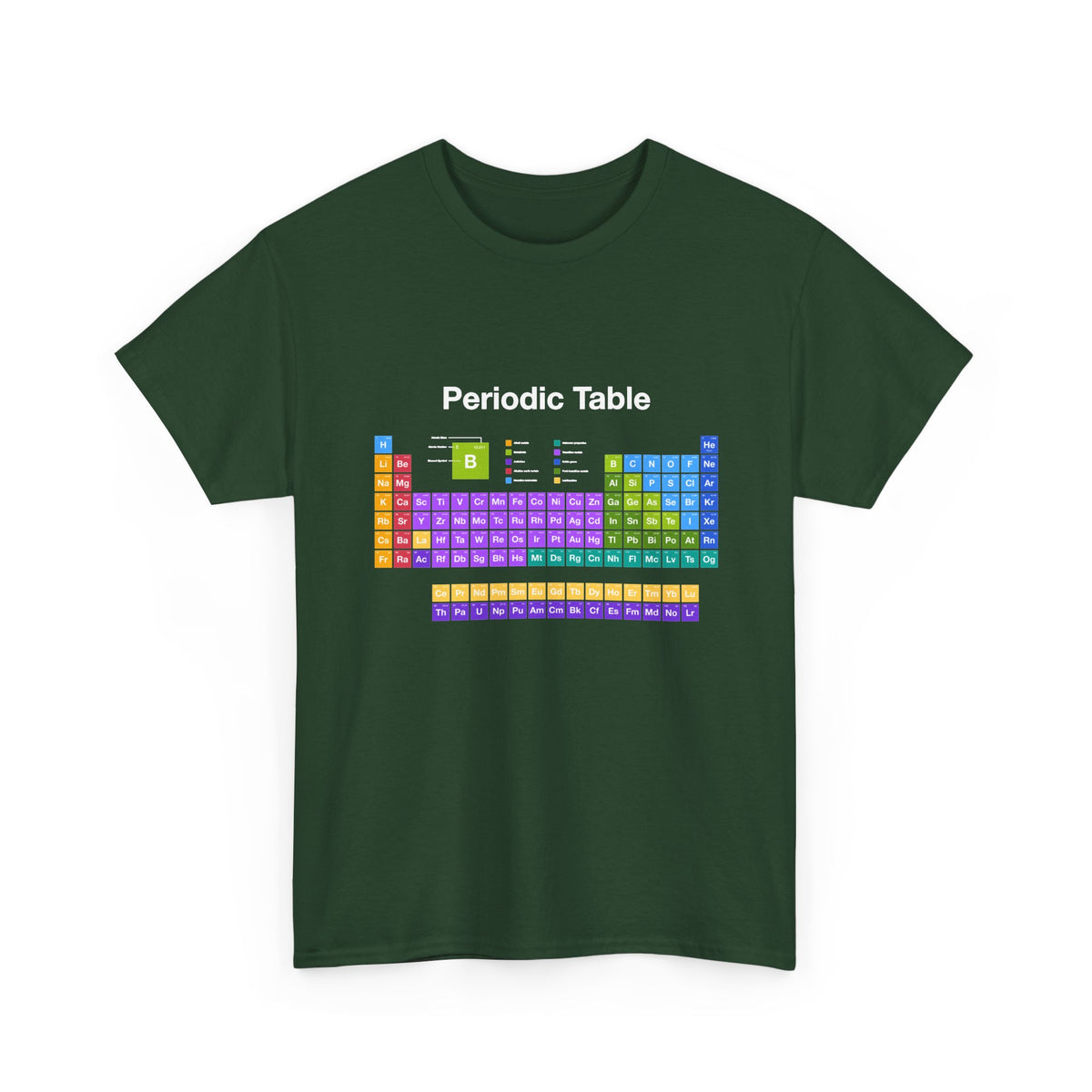 Periodic Table