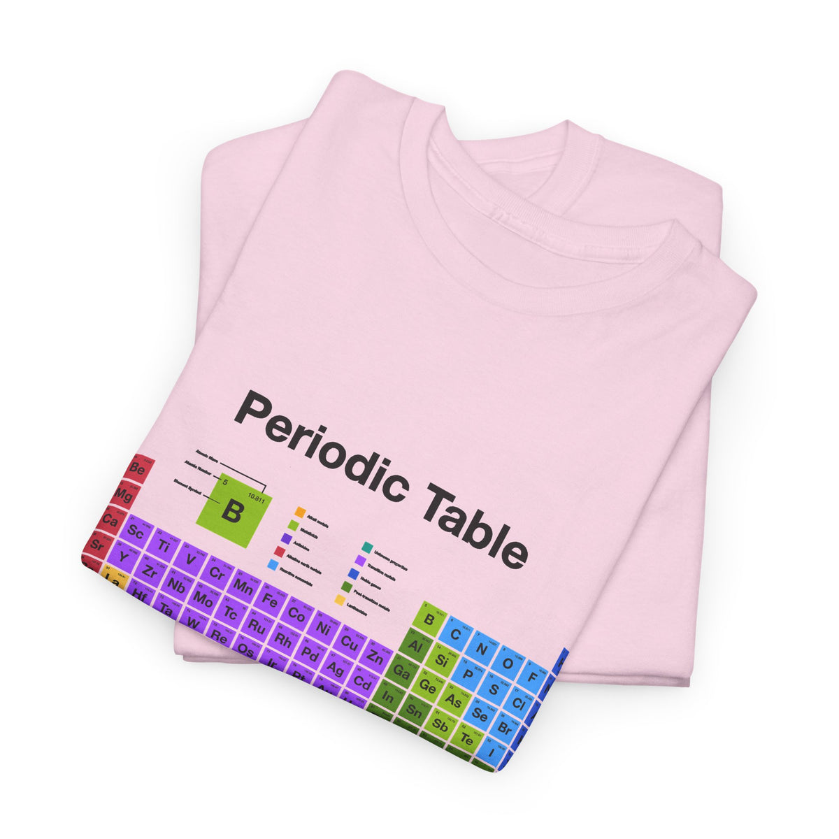 Periodic Table