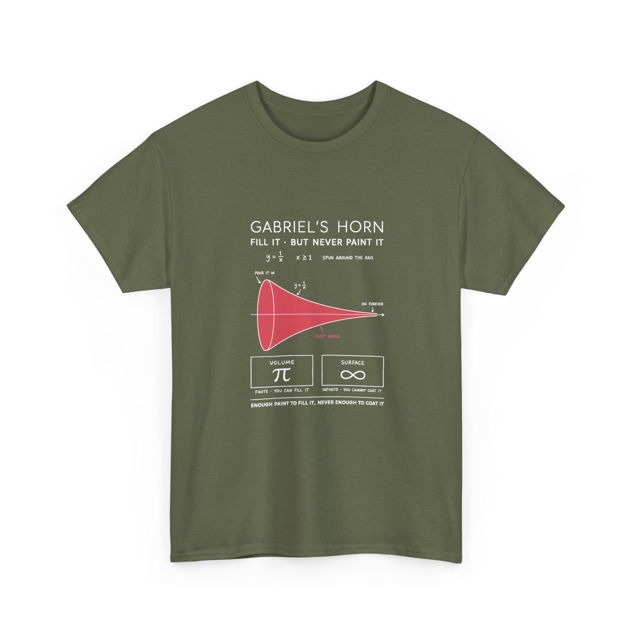 Gabriel's Horn