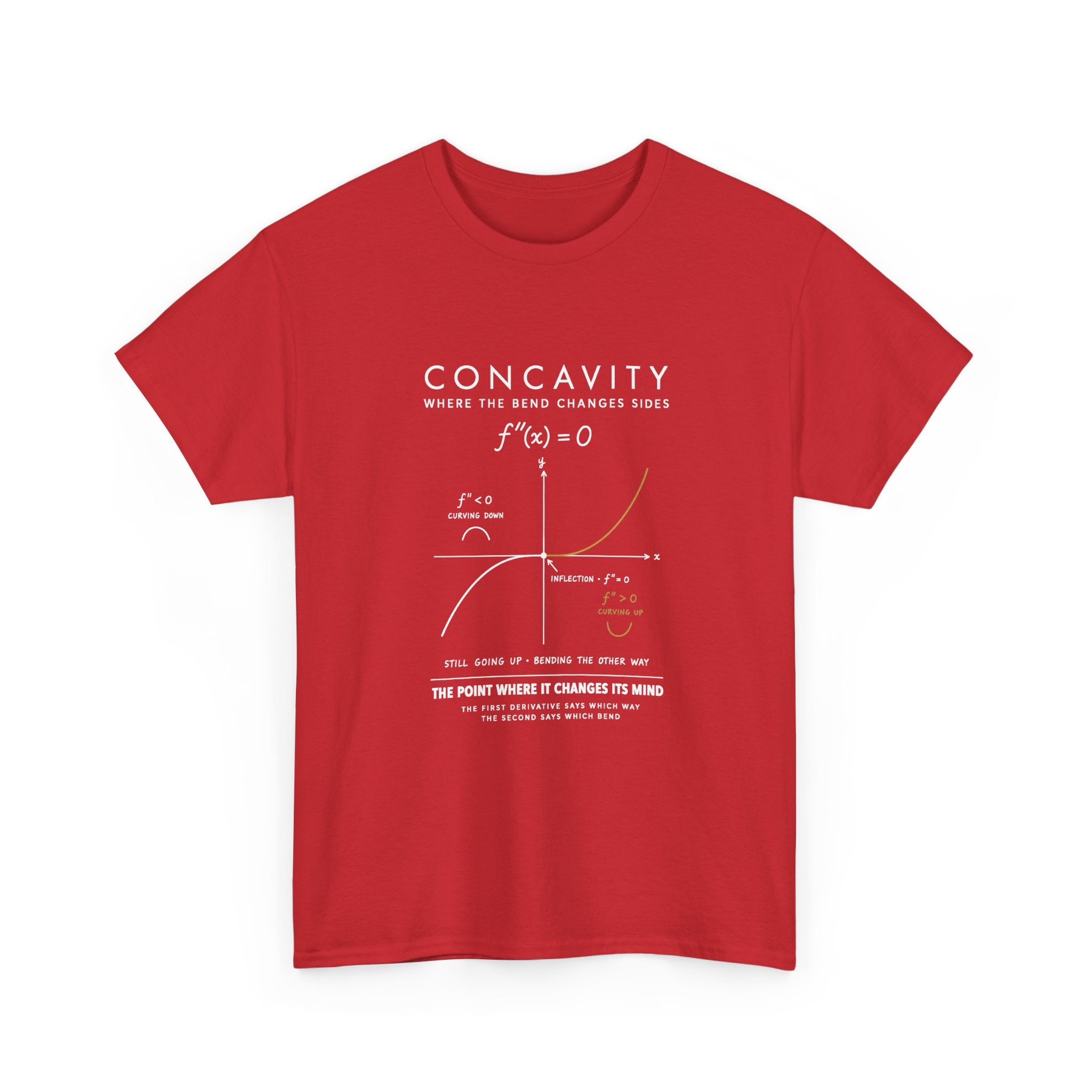 Concavity