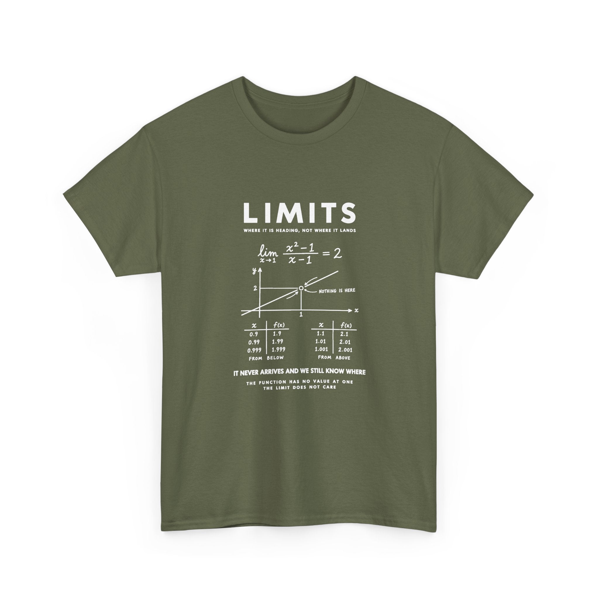 Limits