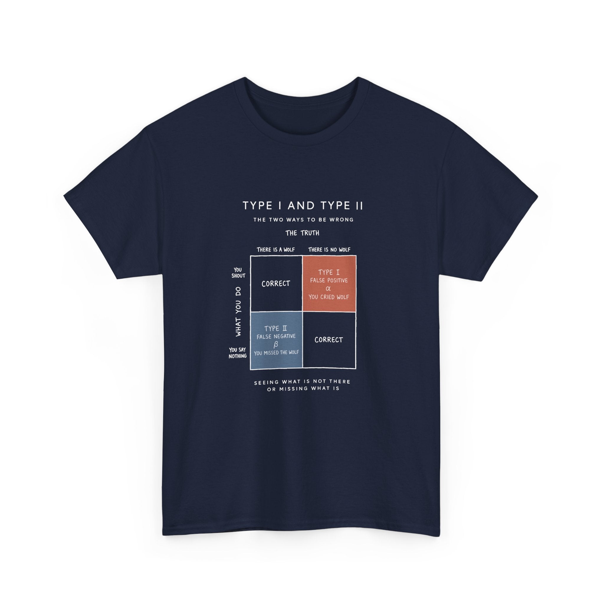 Type I And Type II