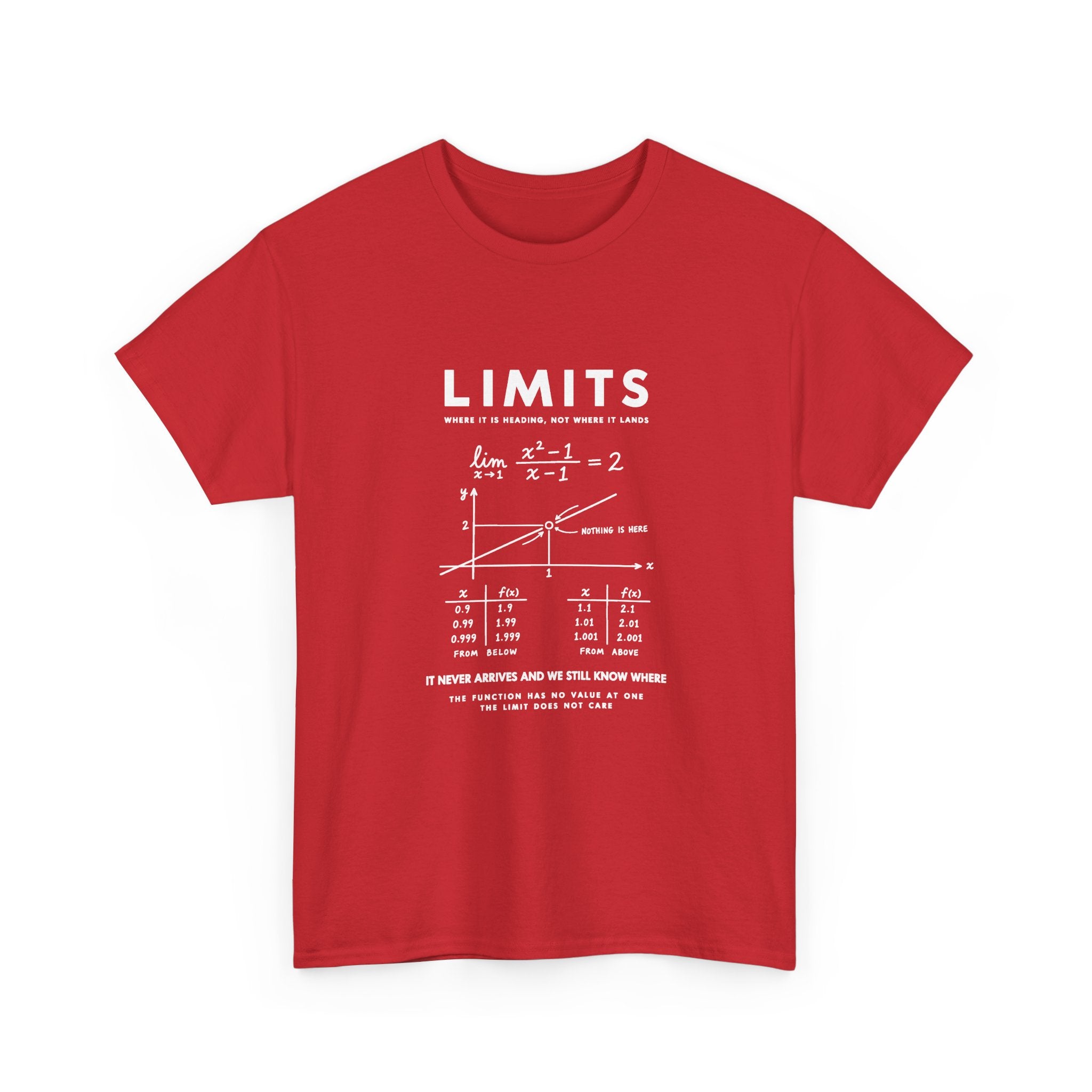 Limits