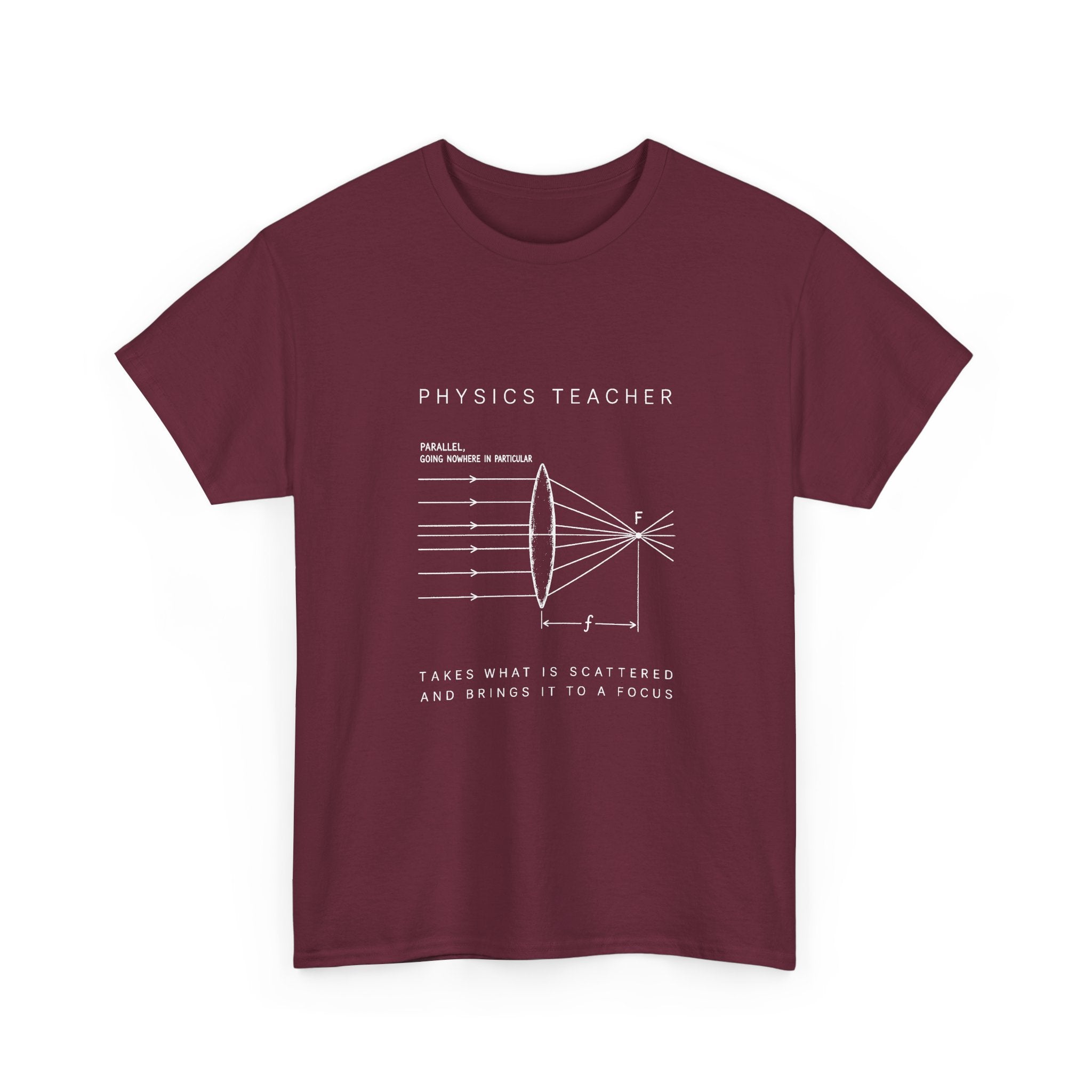 Physics Teacher: The Lens