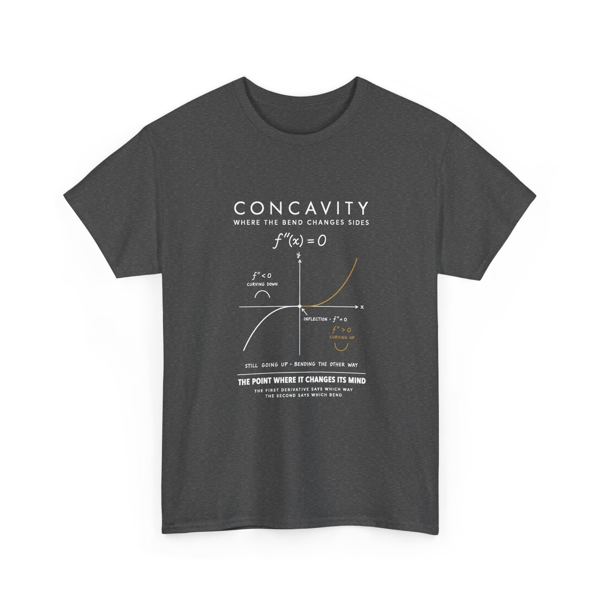 Concavity