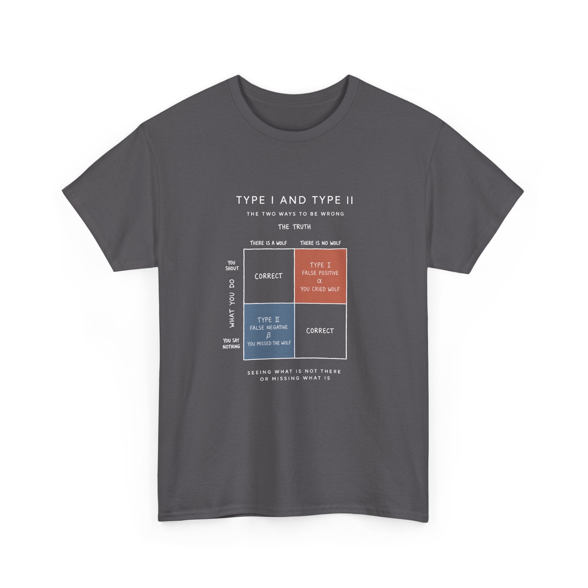 Type I And Type II
