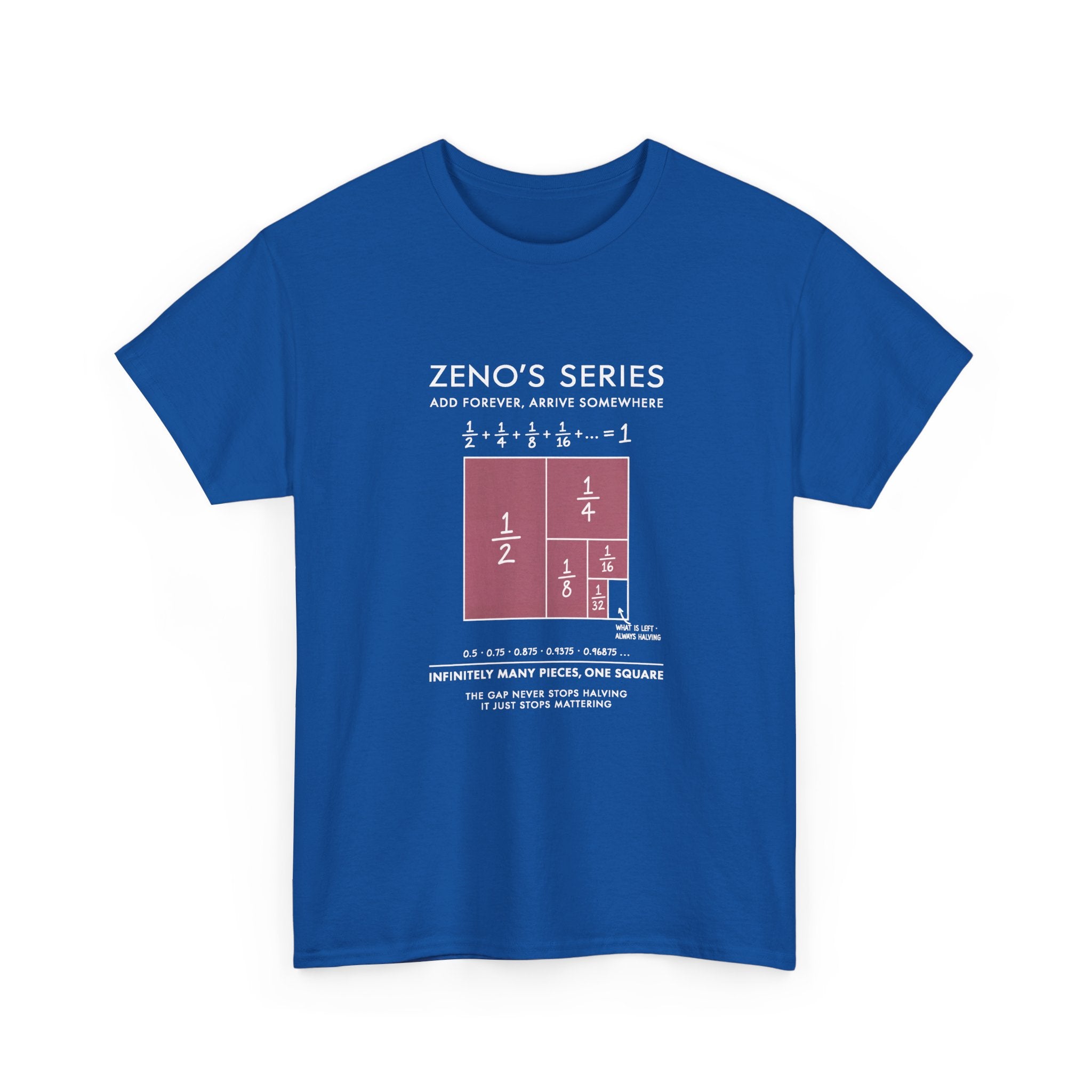 Zeno's Series