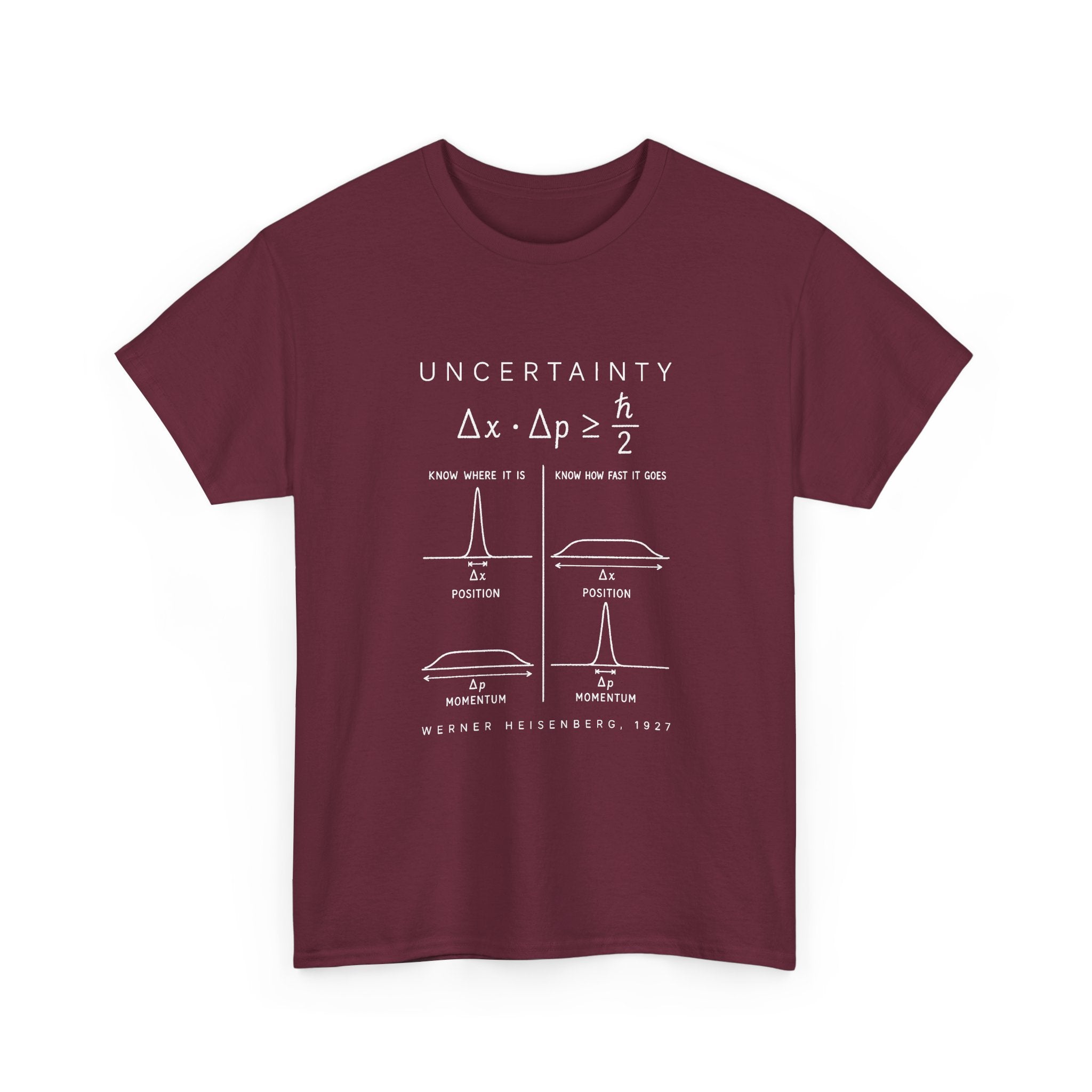 Uncertainty