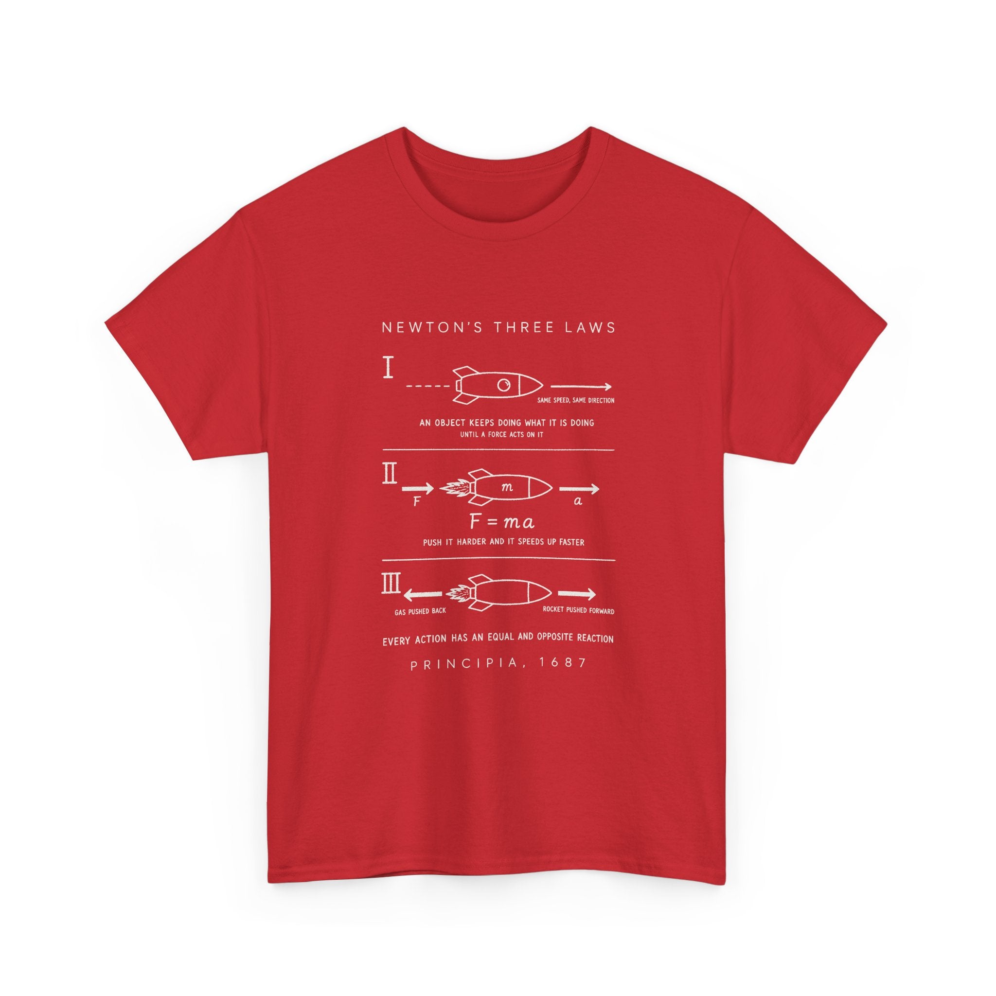 Newton's Three Laws