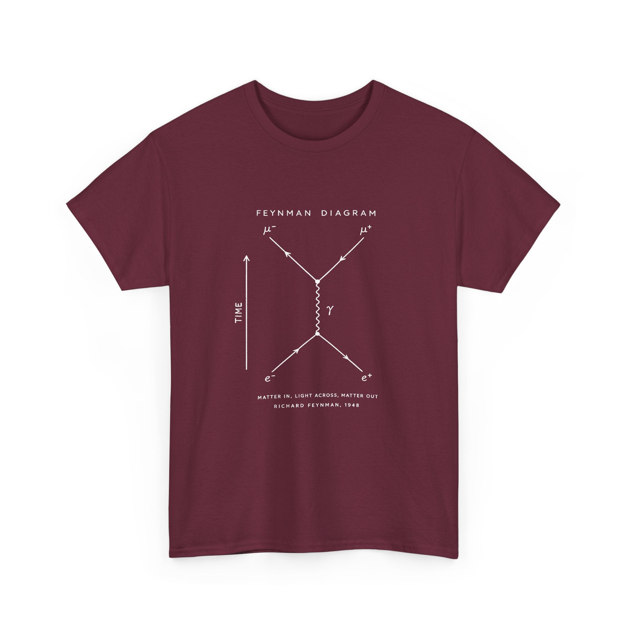 Feynman Diagram