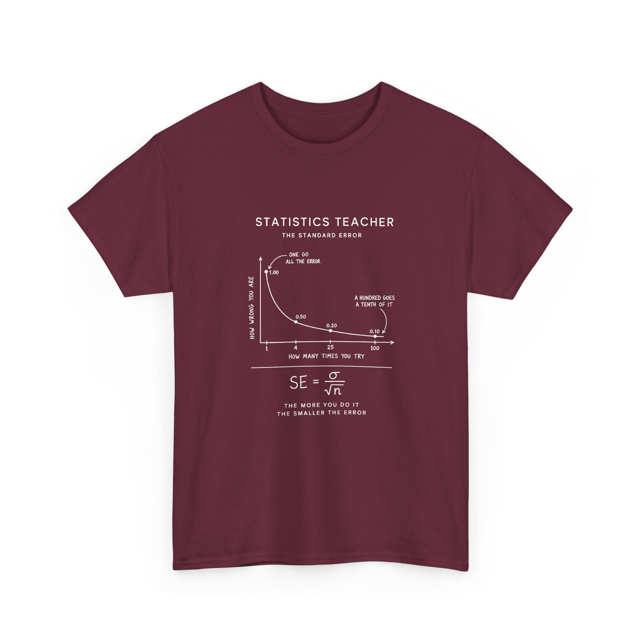 Statistics Teacher: The Standard Error