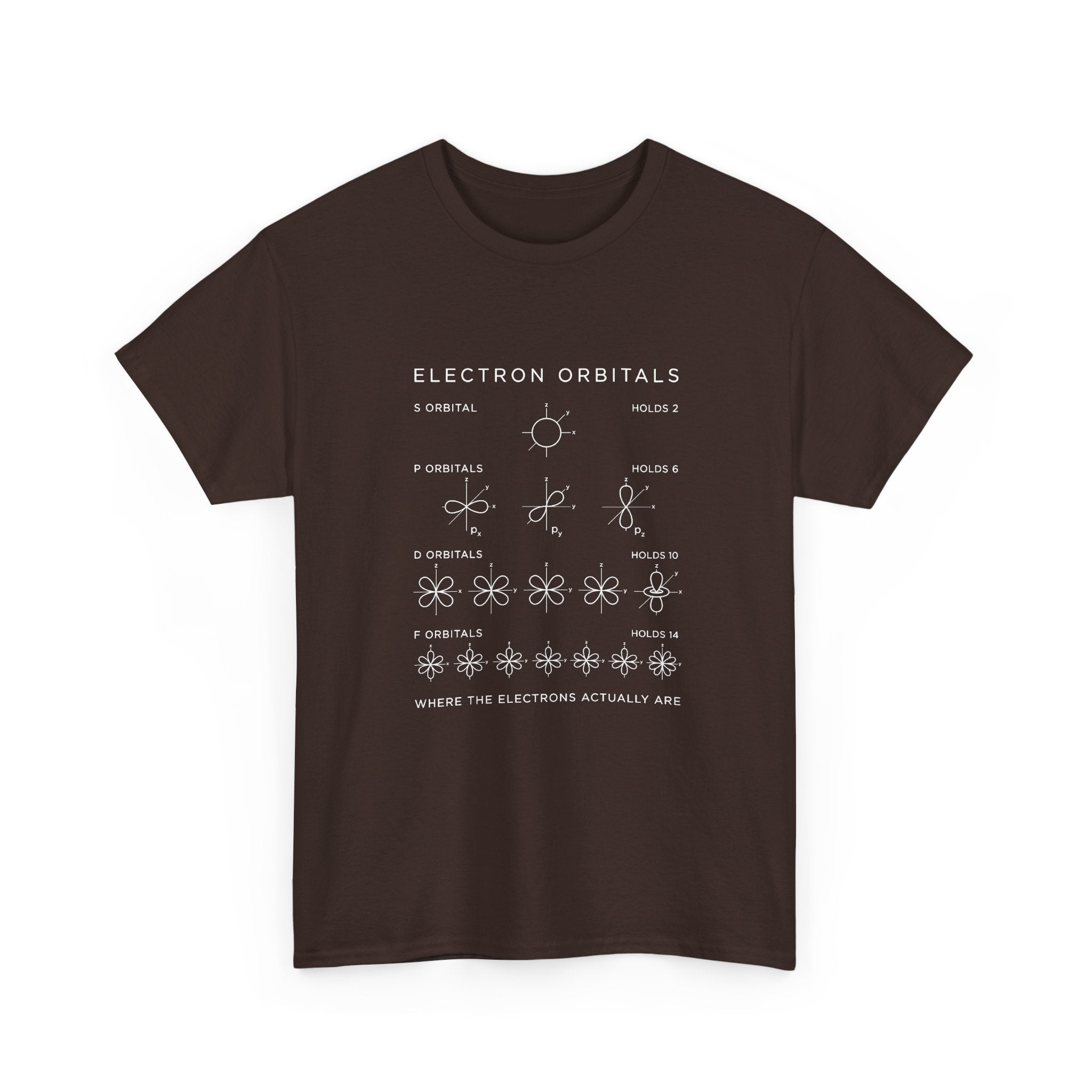 Electron Orbitals