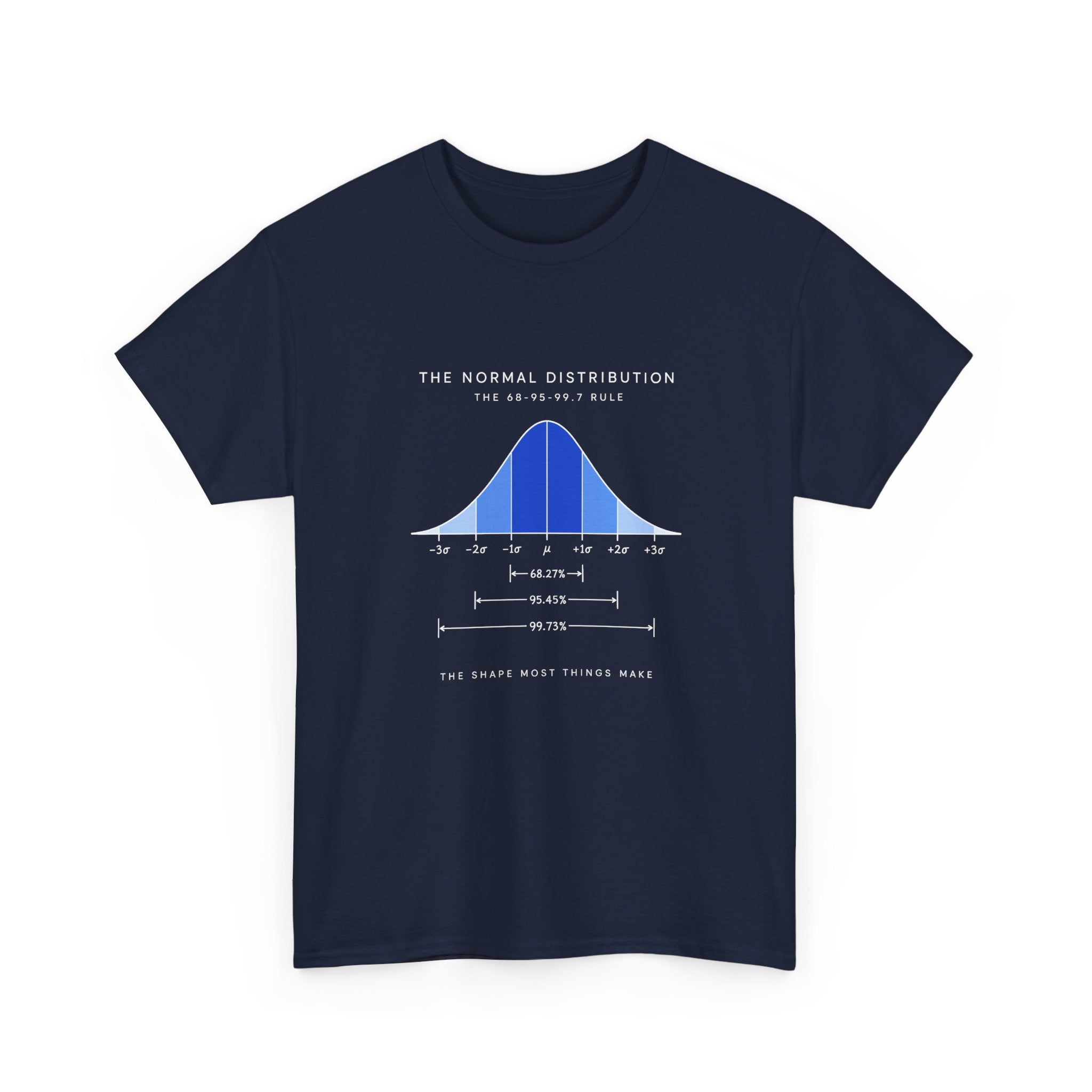 The Normal Distribution