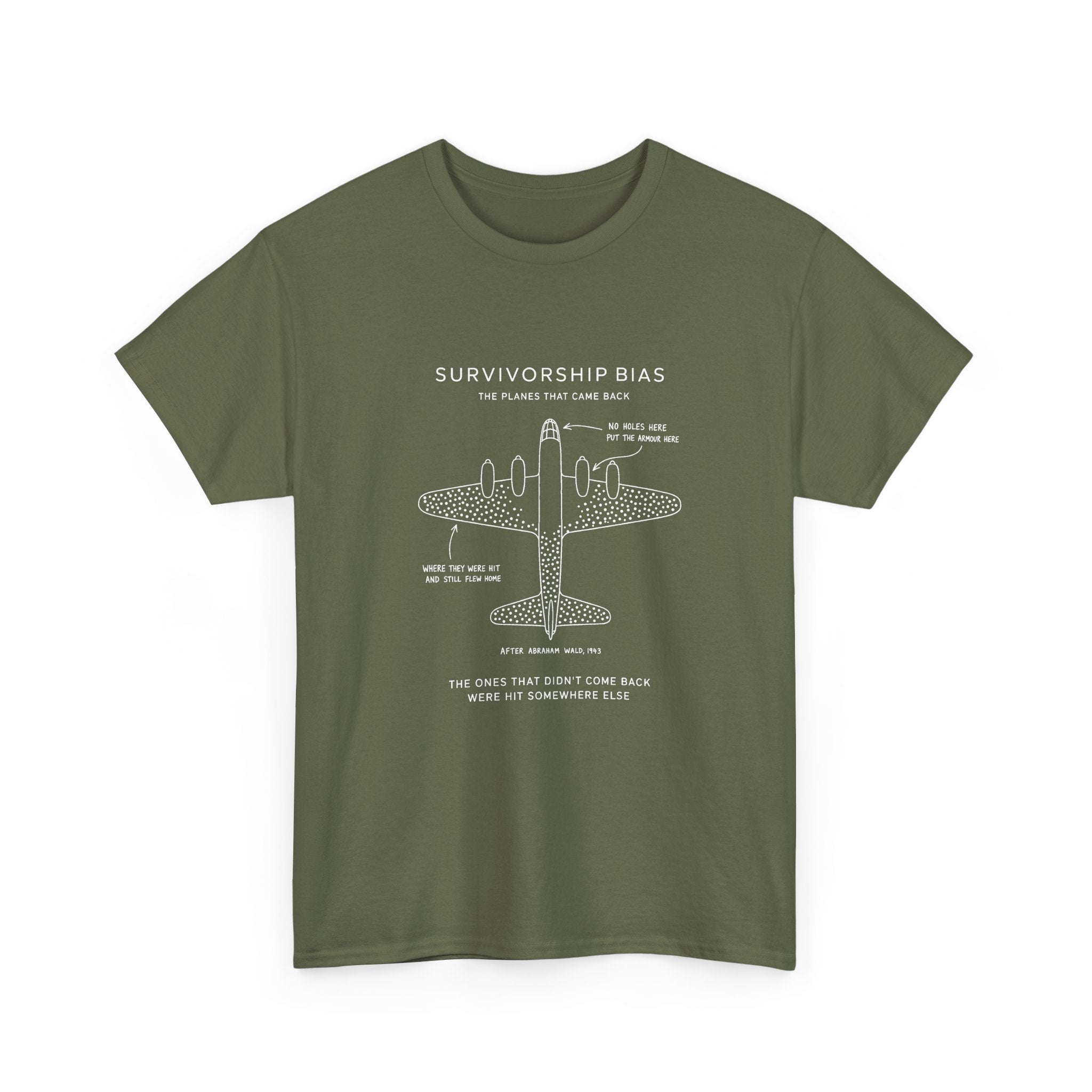 Survivorship Bias
