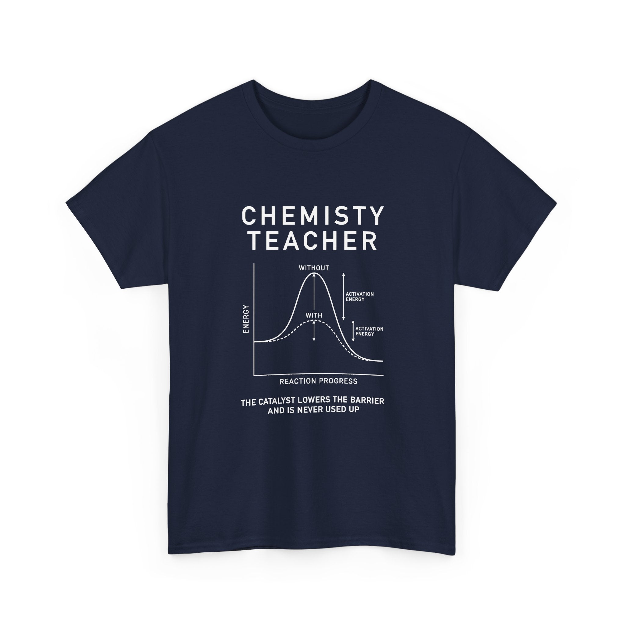 Chemistry Teacher: The Catalyst