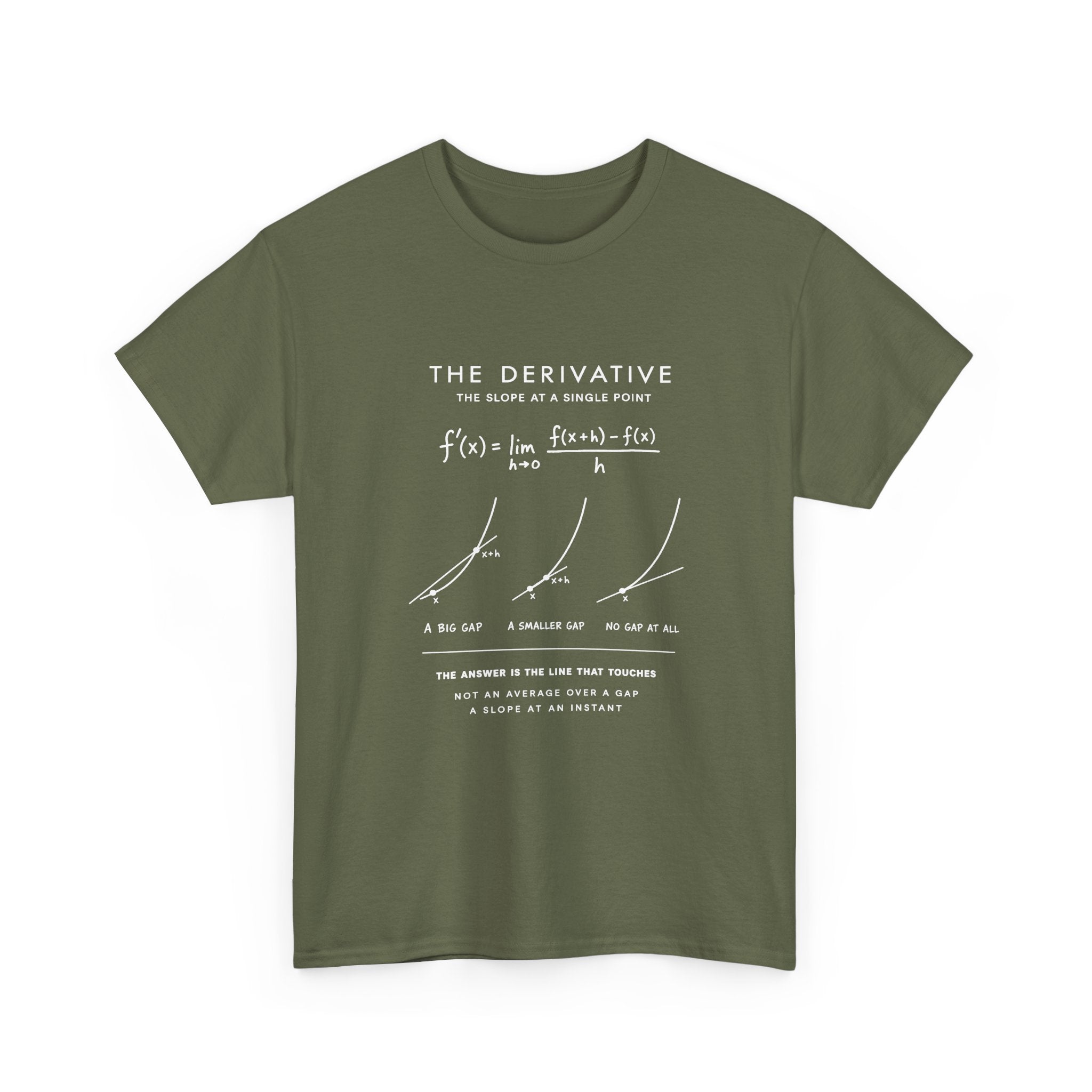 The Derivative