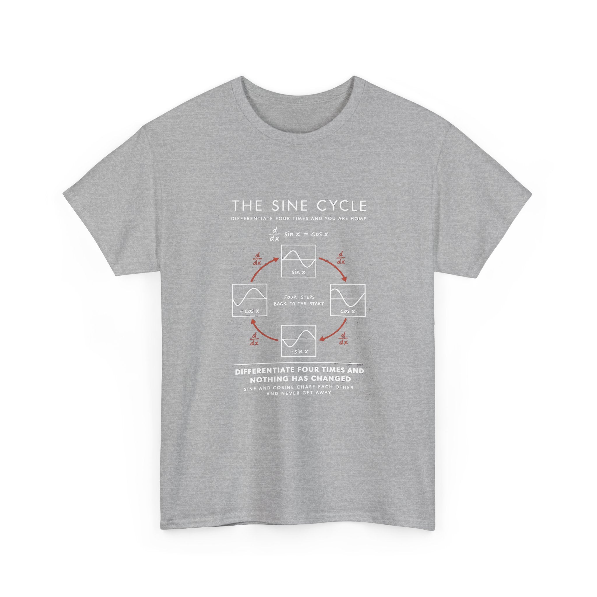 The Sine Cycle