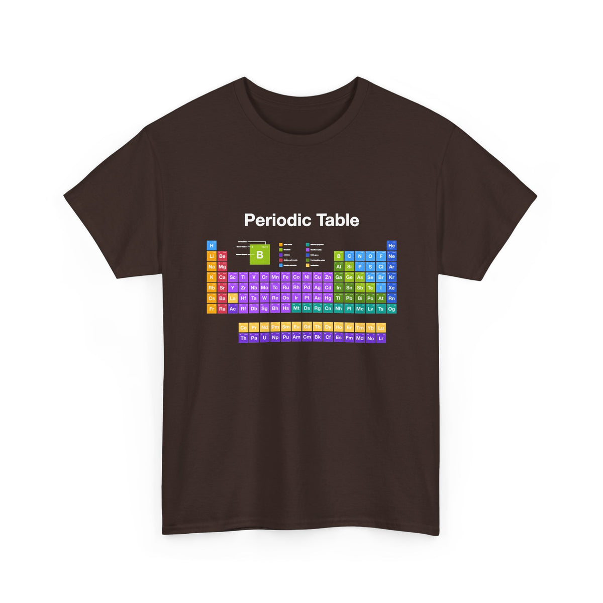 Periodic Table