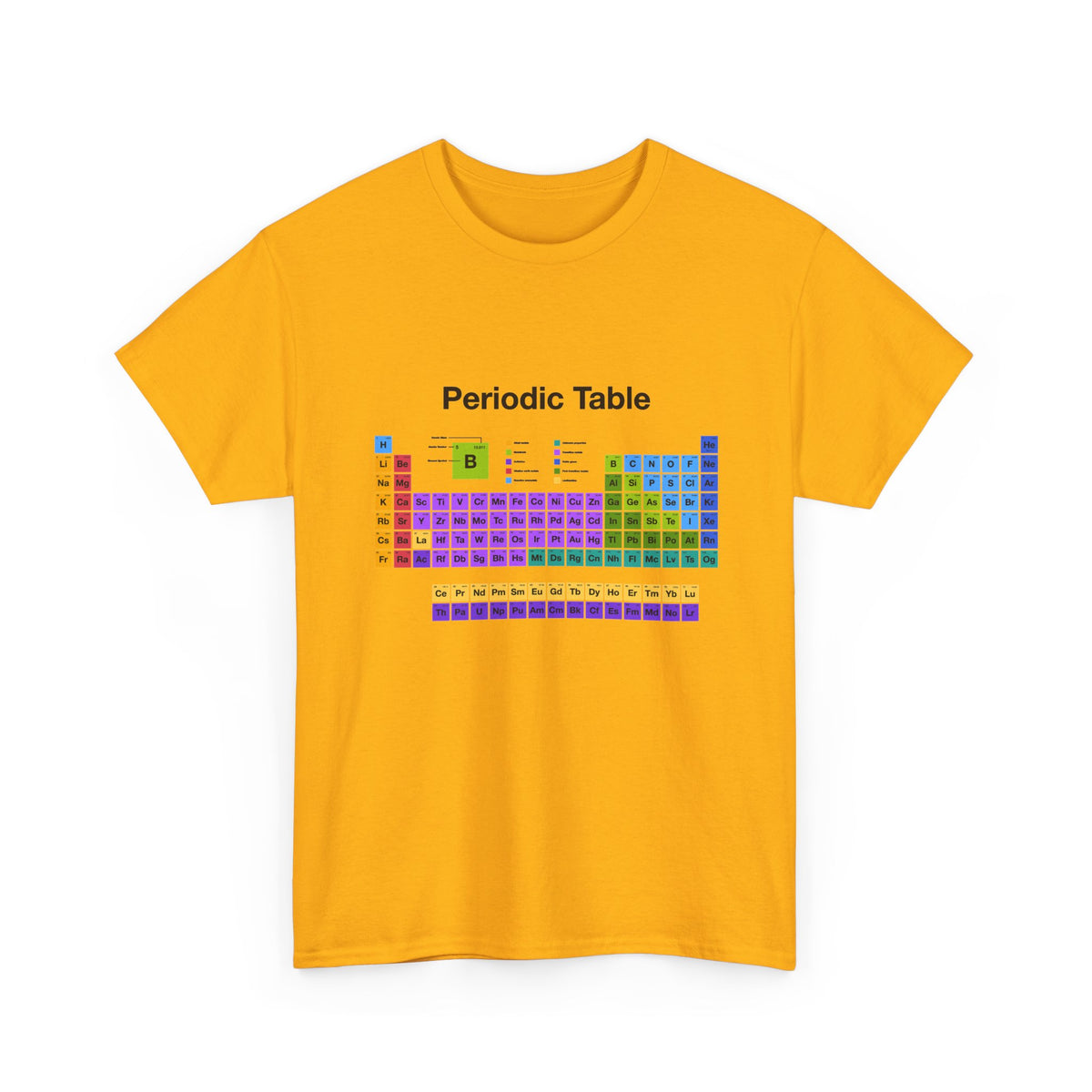 Periodic Table